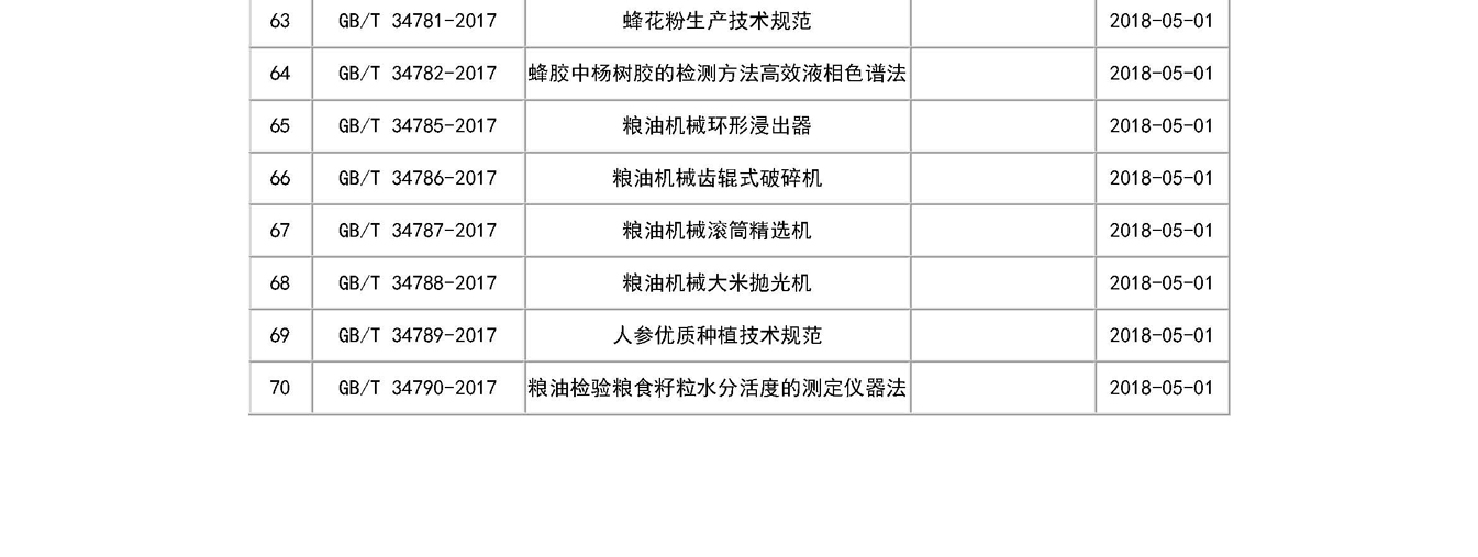 新改6）70项食品及饲料相关标准自5月1日起实施 - 副本_页面_8.jpg