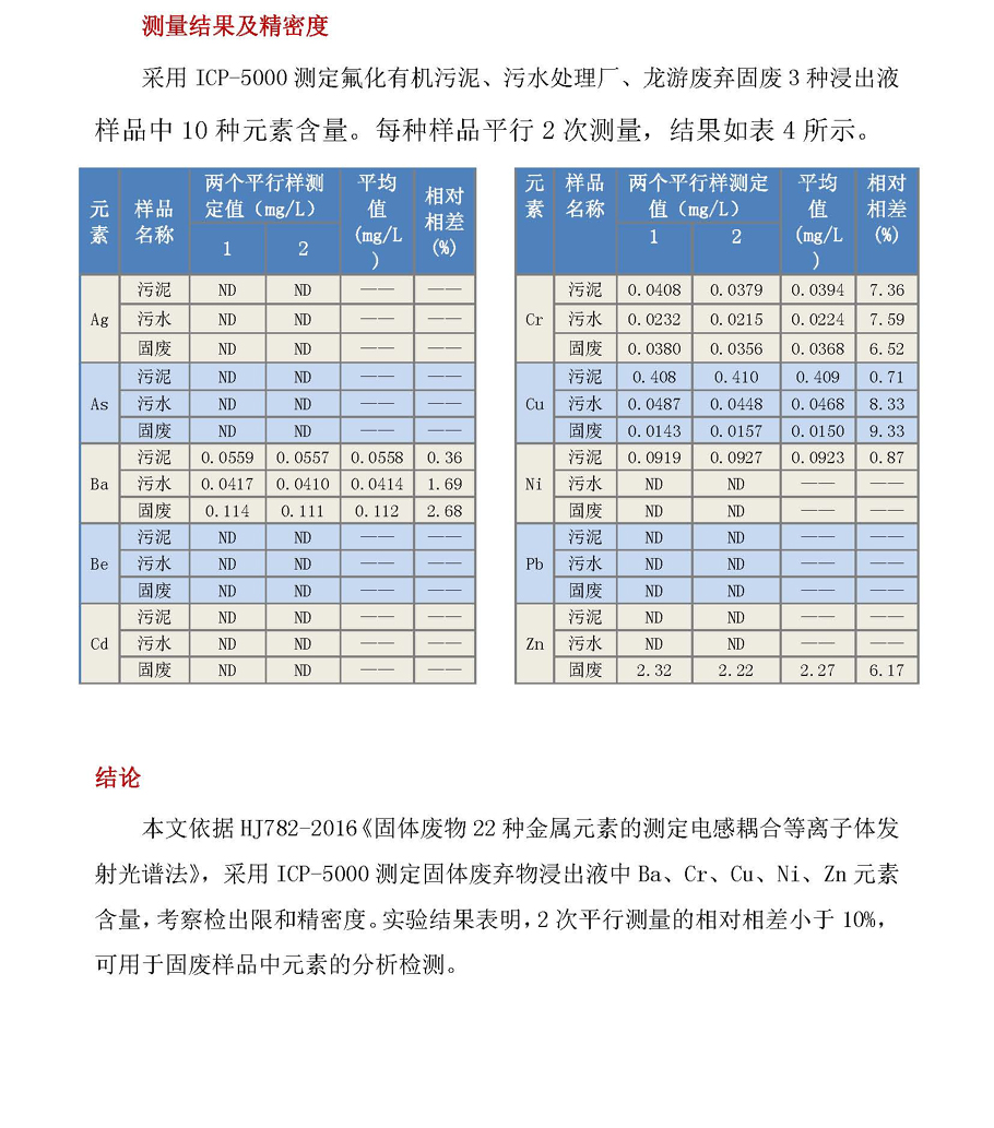 改3（改250）变废为宝前_页面_3.jpg