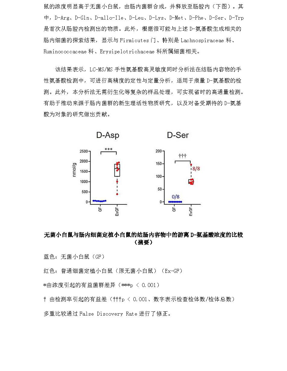 改2（55）0123新闻稿 使用质谱仪_页面_2.jpg