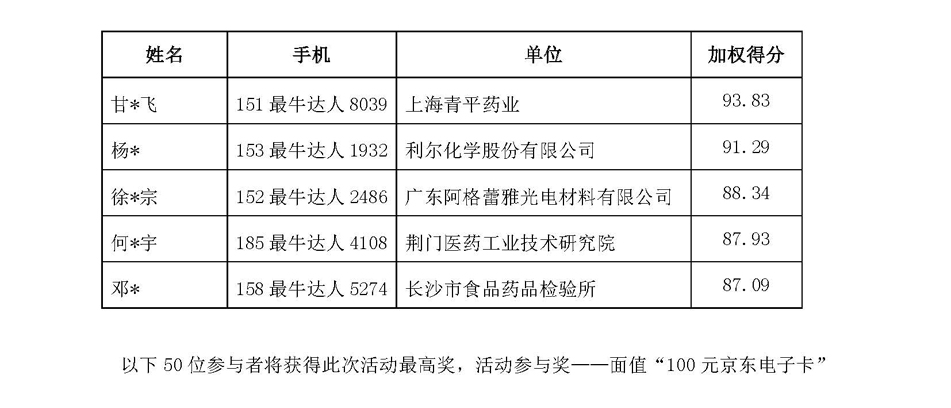 改3）45岛津0313新闻稿 结果公布稿（2）_页面_3.jpg