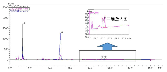 要改2（407）孙达岛津0912新闻稿 孙达岛津全面应用方案助力健康中国-v4_页面_2.jpg