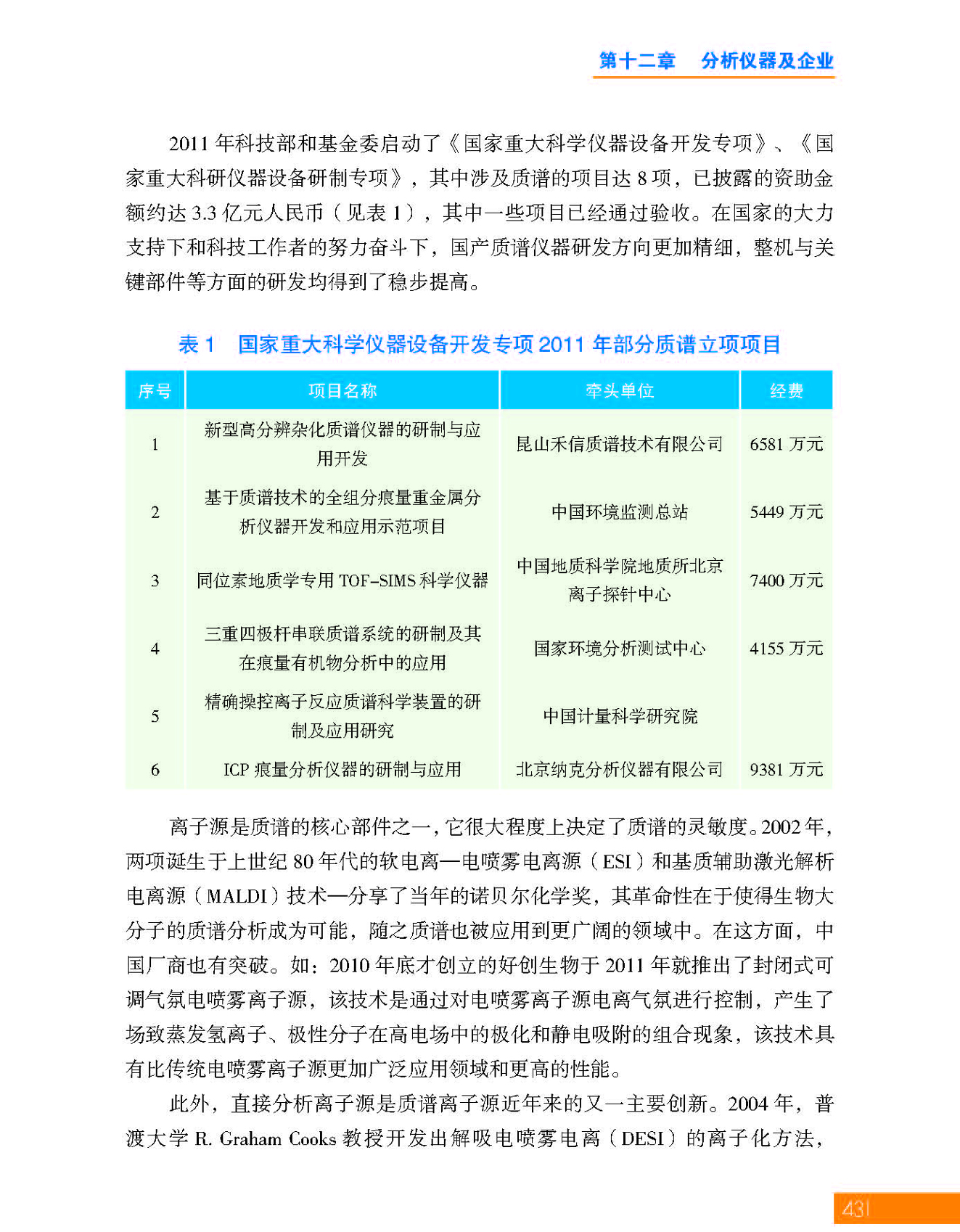 g9第十二章 分析仪器及企业_页面_09.jpg