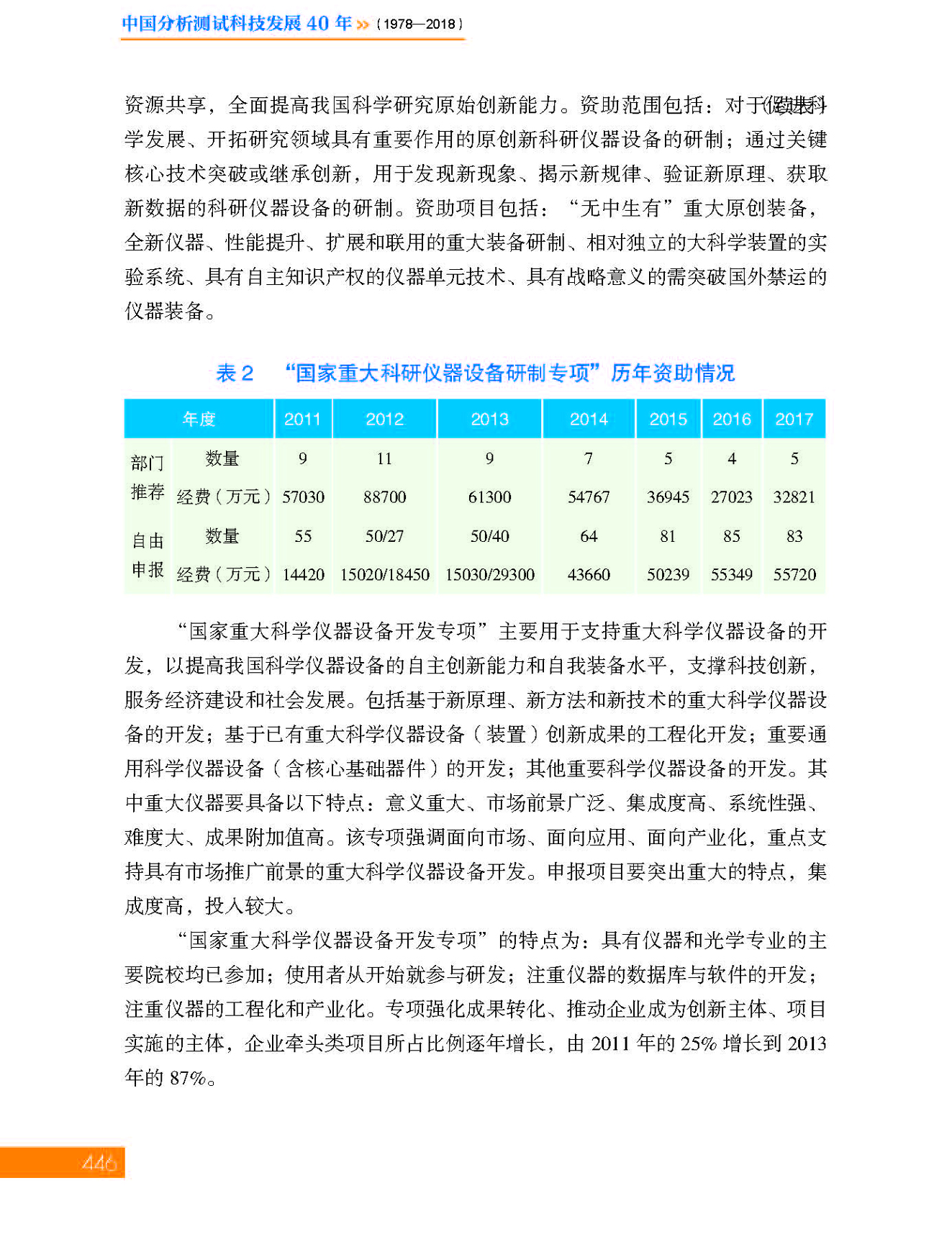 g24第十二章 分析仪器及企业_页面_24.jpg