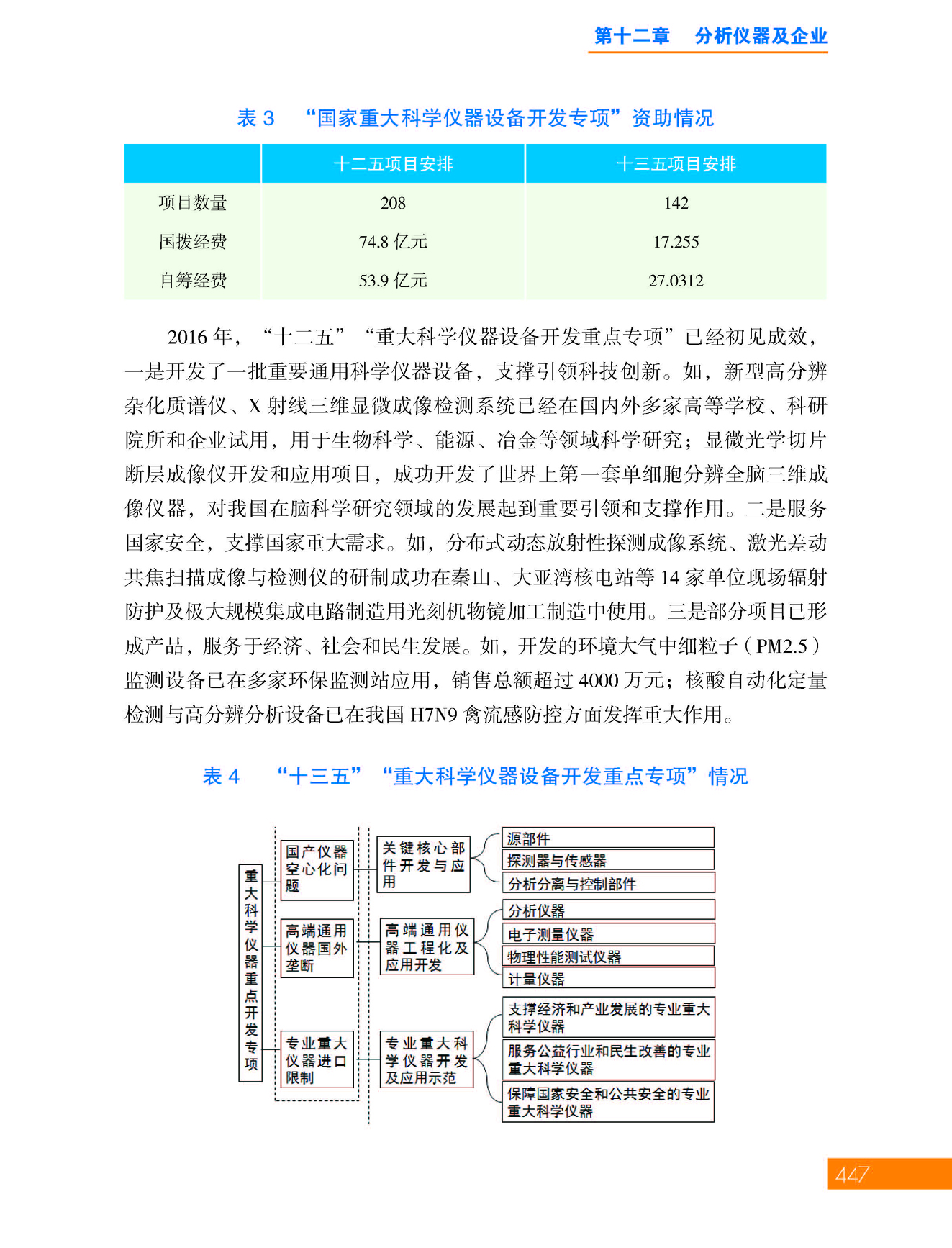 g25第十二章 分析仪器及企业_页面_25.jpg