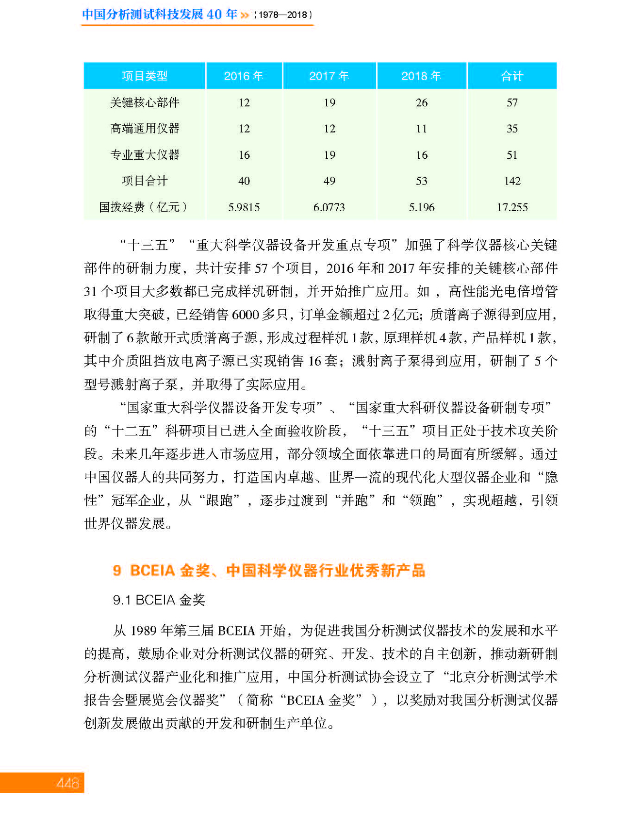 g26第十二章 分析仪器及企业_页面_26.jpg