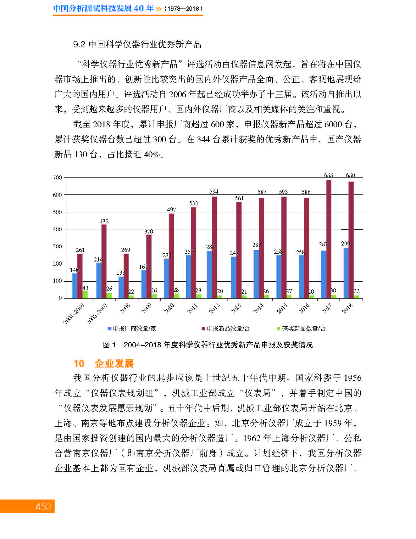 g28第十二章 分析仪器及企业_页面_28.jpg