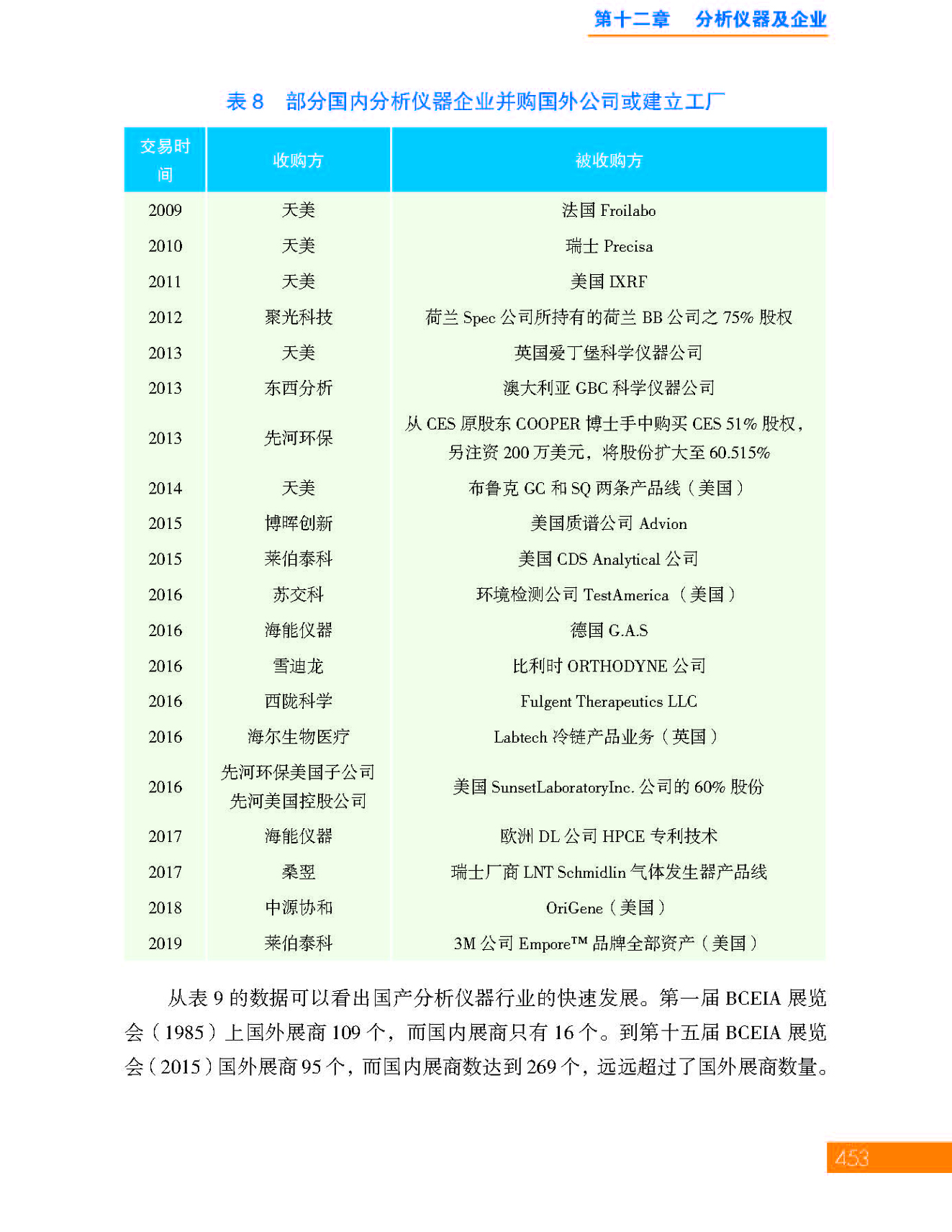 g31第十二章 分析仪器及企业_页面_31.jpg
