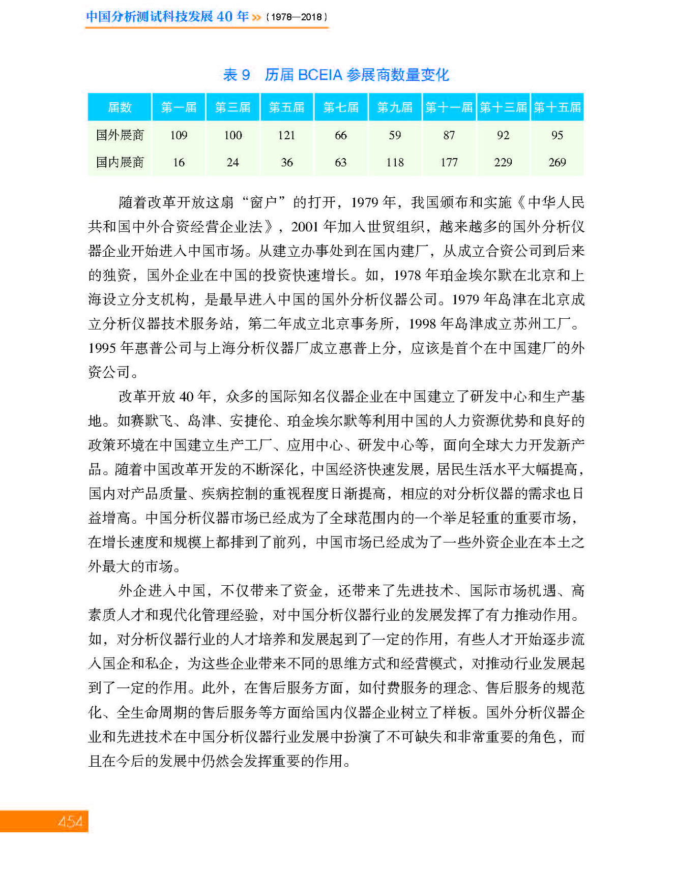 g32第十二章 分析仪器及企业_页面_32.jpg