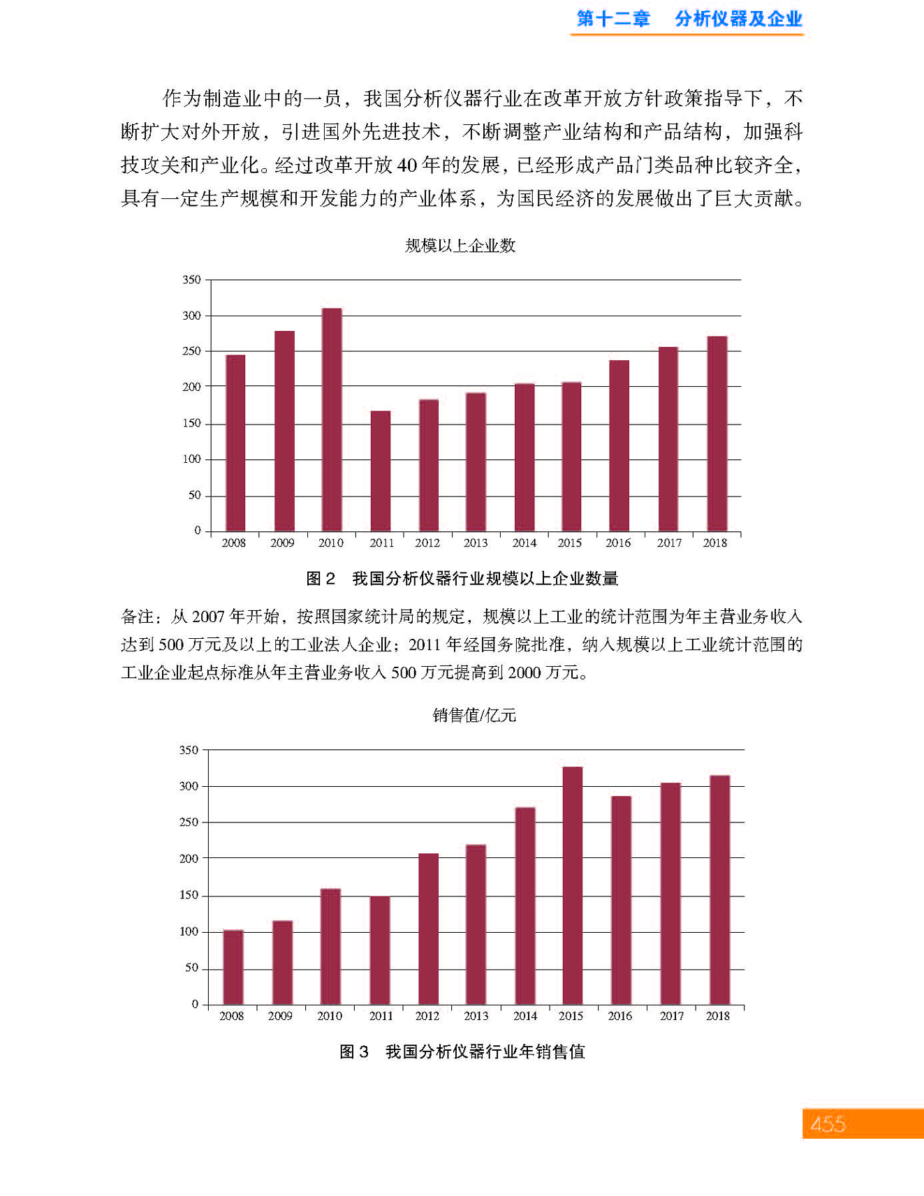 g33第十二章 分析仪器及企业_页面_33.jpg