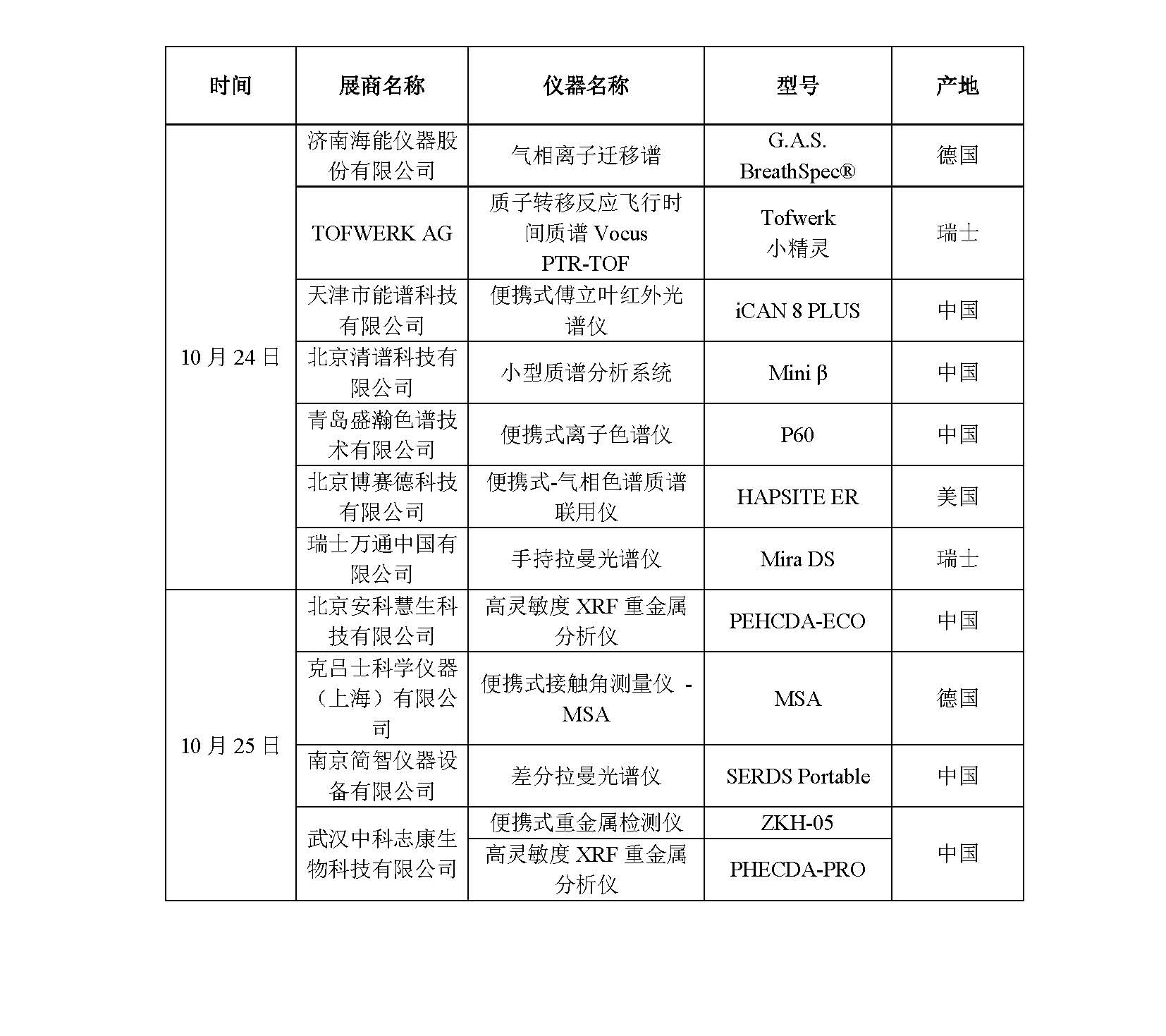 改3（449）CAIA仪器评议工作组BCEIA期间活动要点及日程安排-1_页面_3.jpg