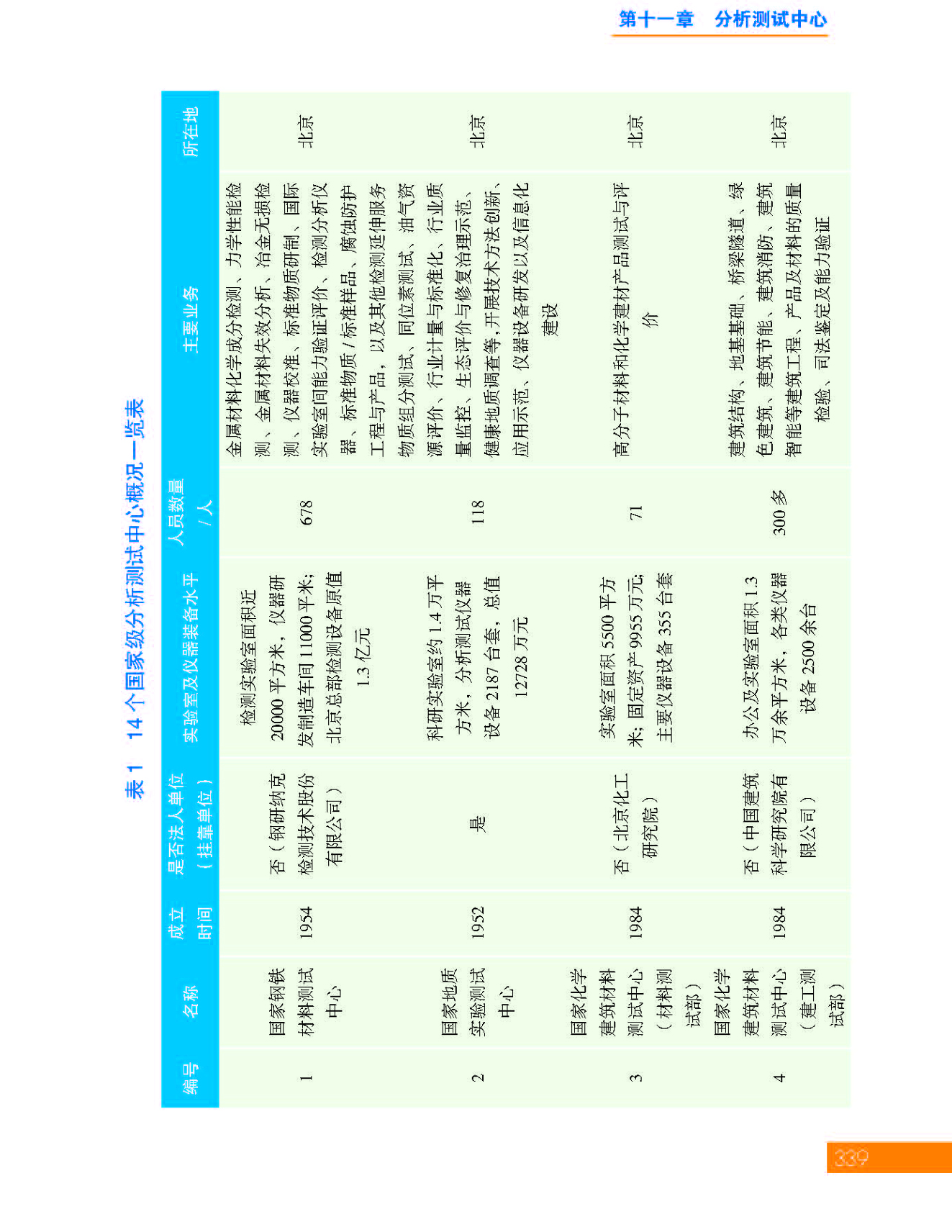g11-11第十一章 分析测试中心_页面_11.jpg