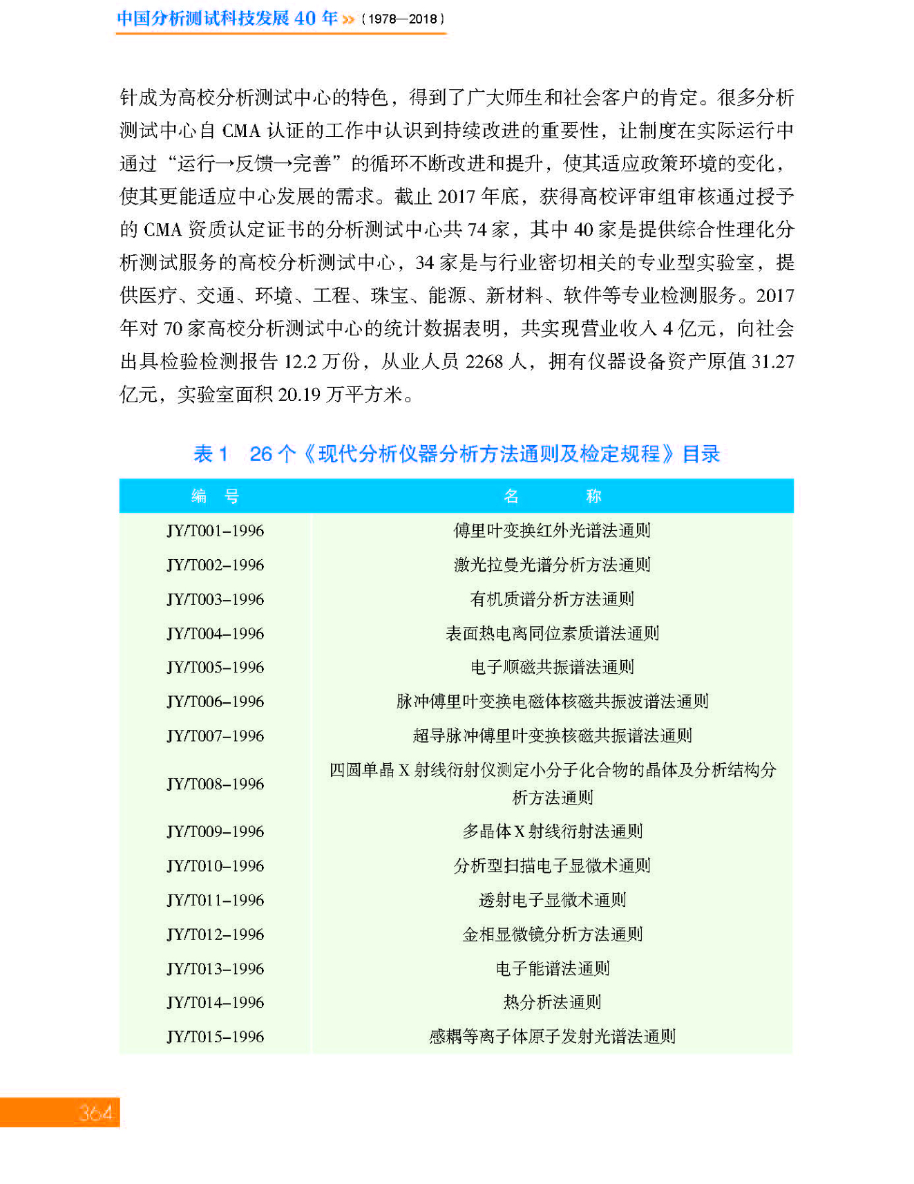 g36-11第十一章 分析测试中心_页面_36.jpg