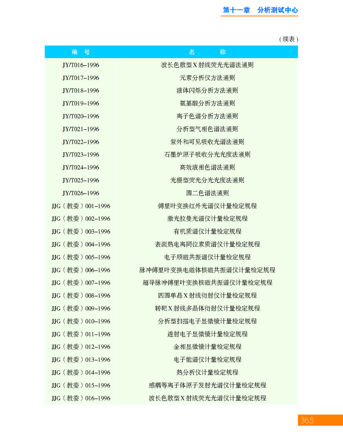 g37-11第十一章 分析测试中心_页面_37.jpg