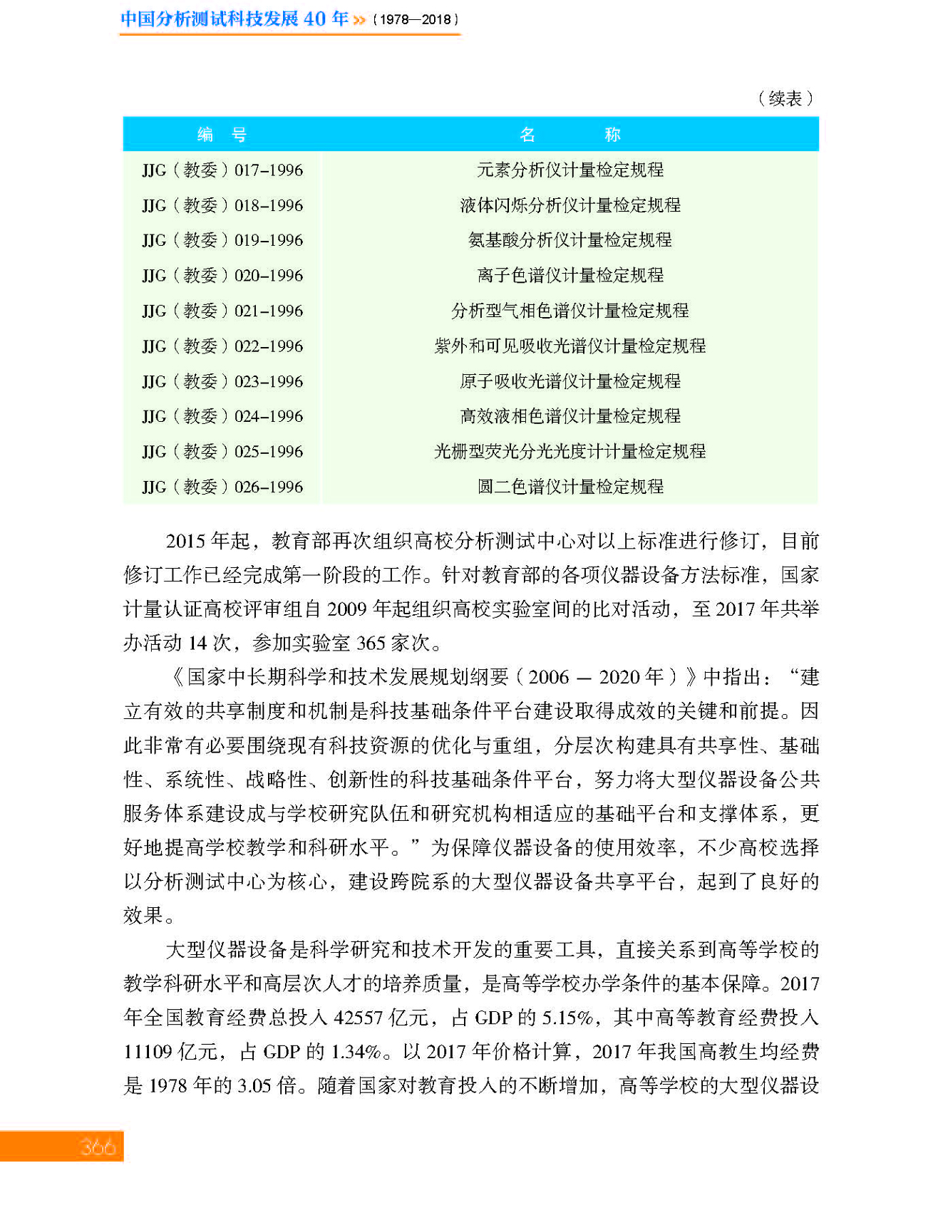 g38-11第十一章 分析测试中心_页面_38.jpg