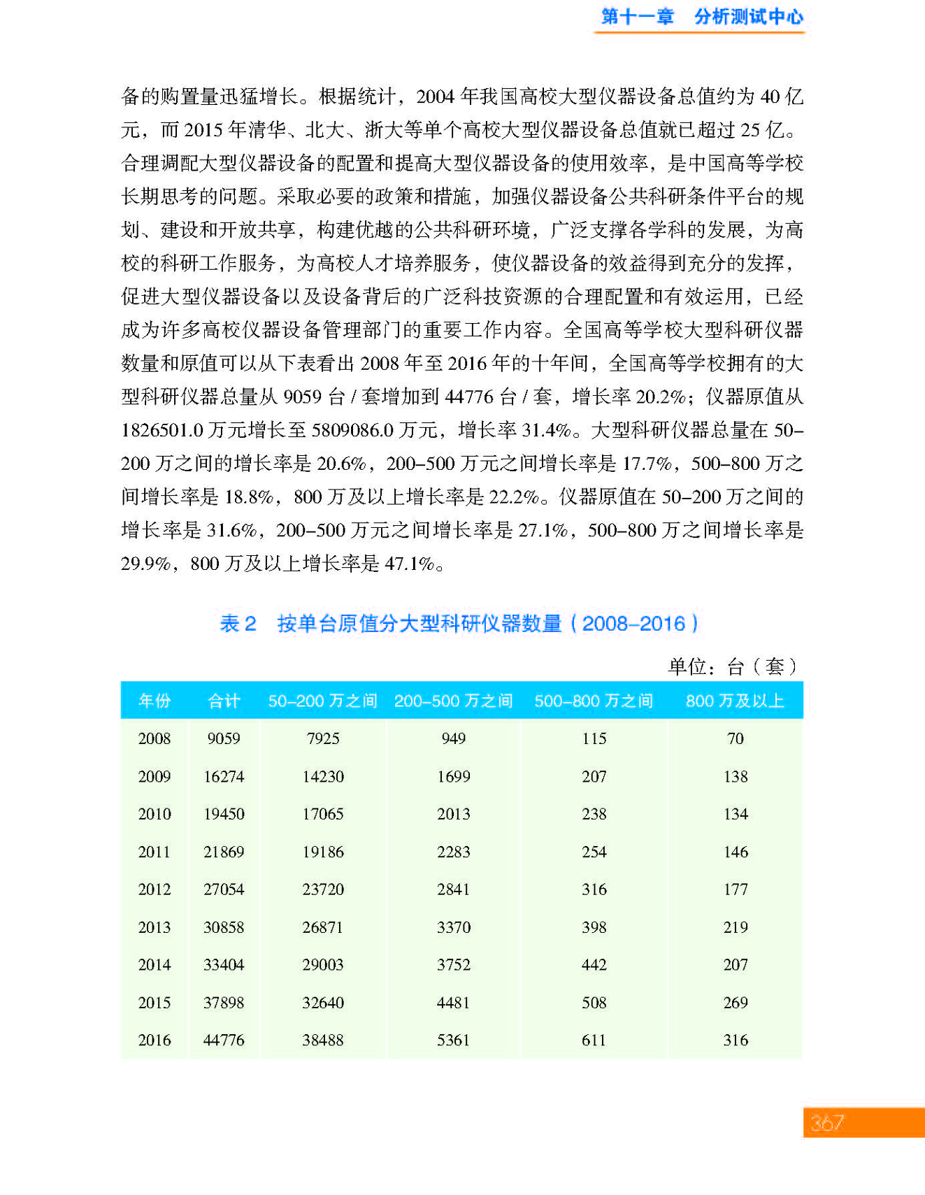 g39-11第十一章 分析测试中心_页面_39.jpg