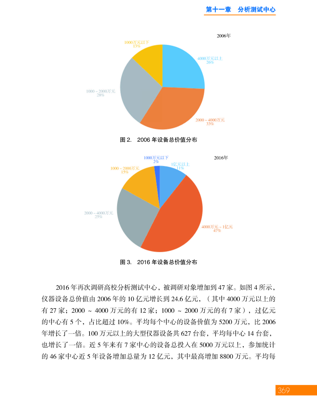 g41-11第十一章 分析测试中心_页面_41.jpg