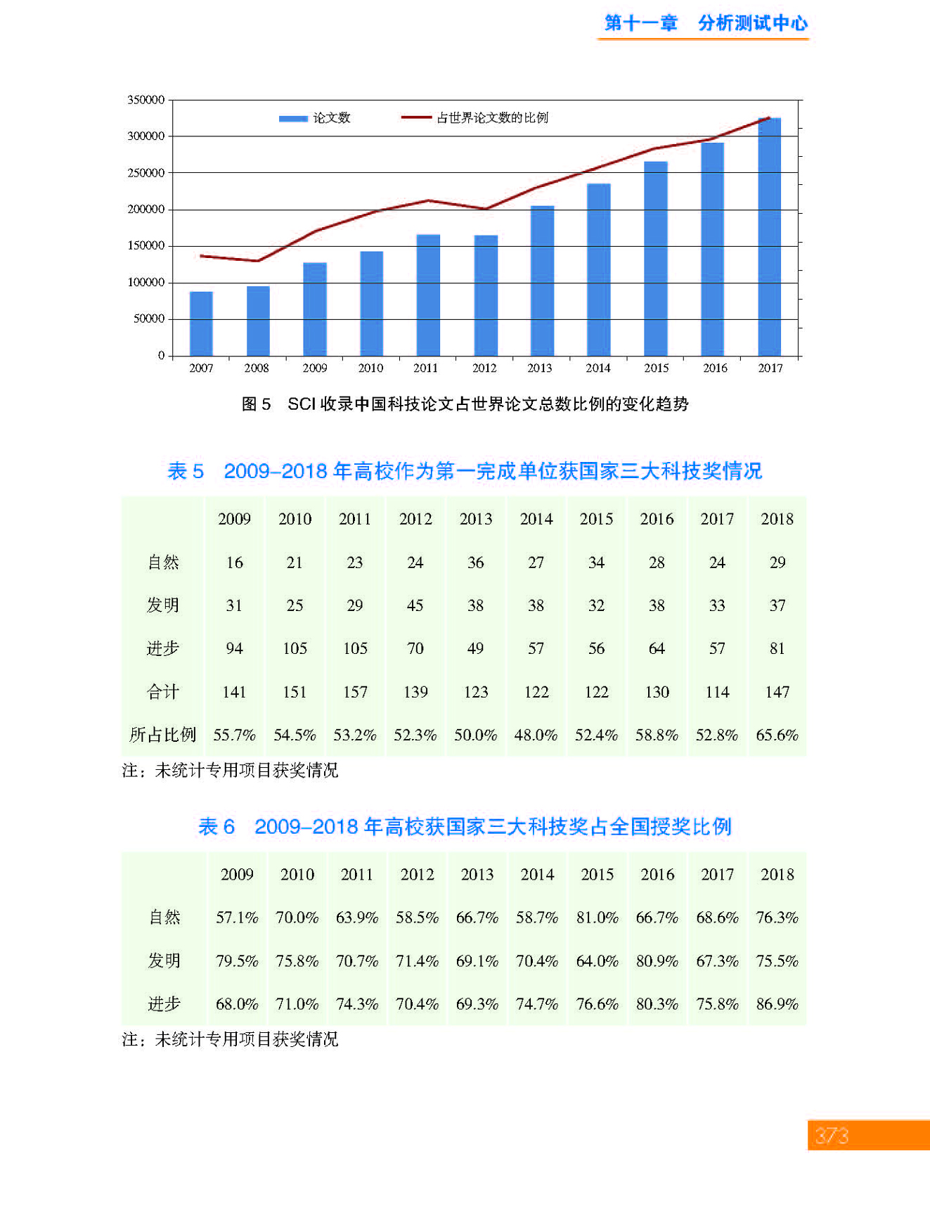 g45-11第十一章 分析测试中心_页面_45.jpg