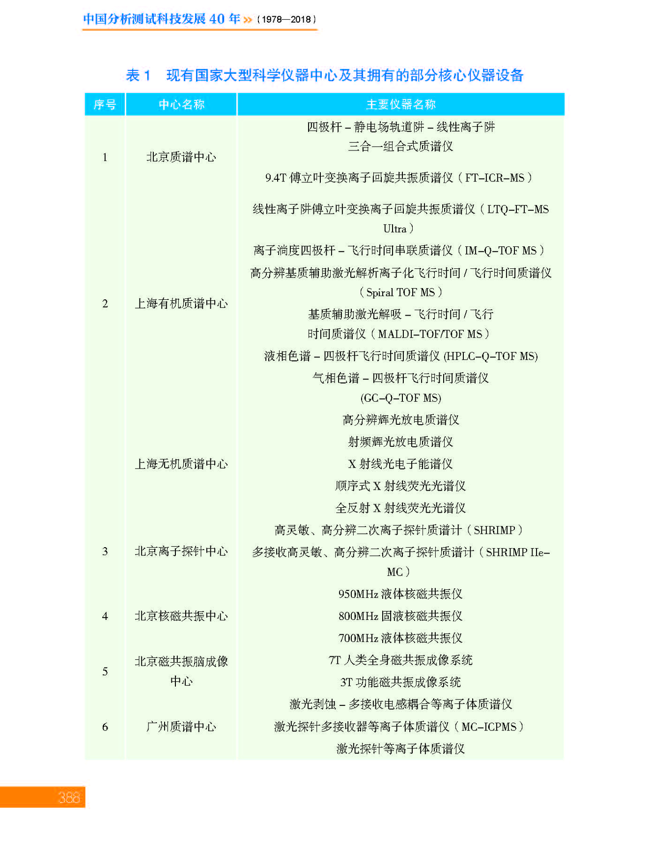 g60-11第十一章 分析测试中心_页面_60.jpg