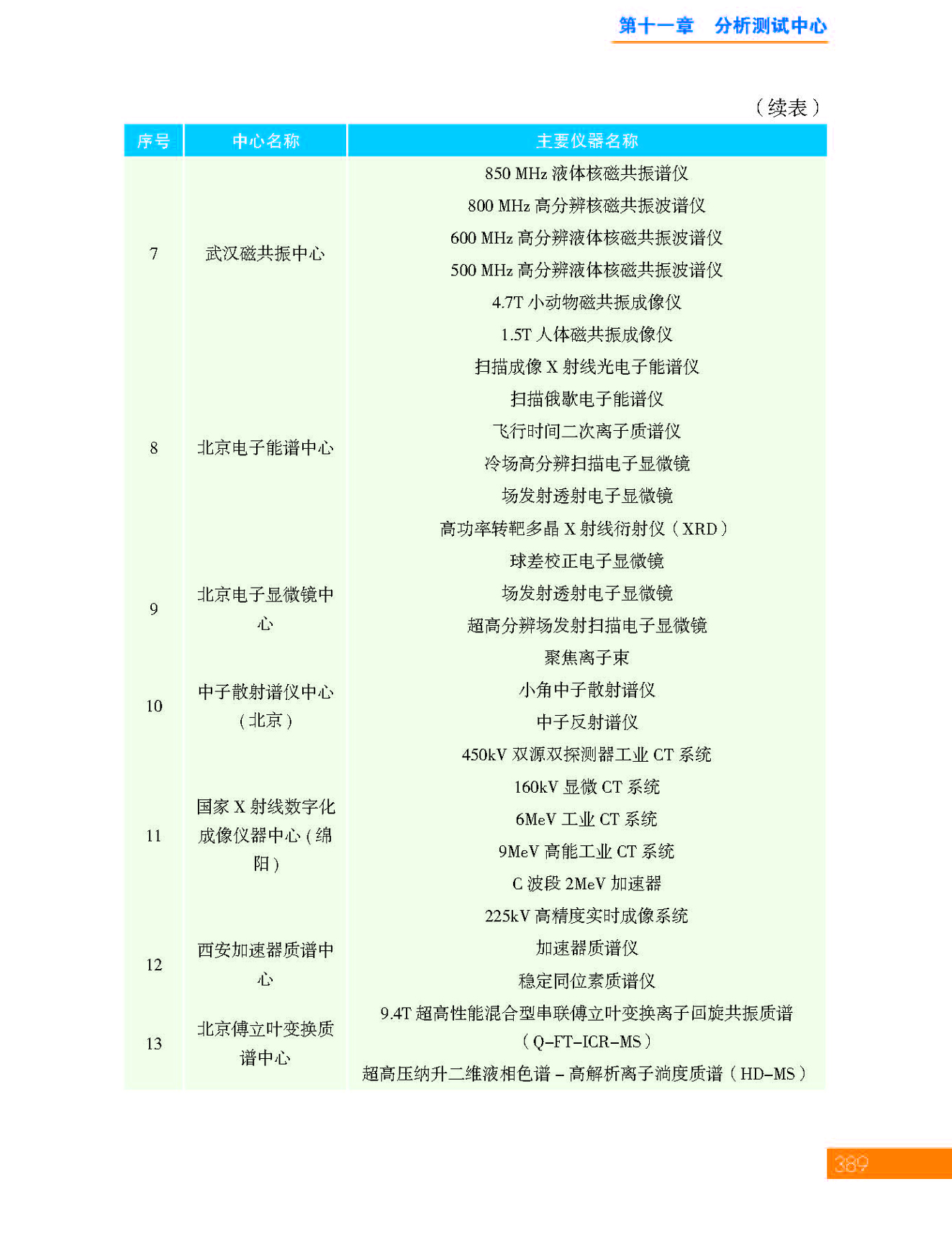g61-11第十一章 分析测试中心_页面_61.jpg