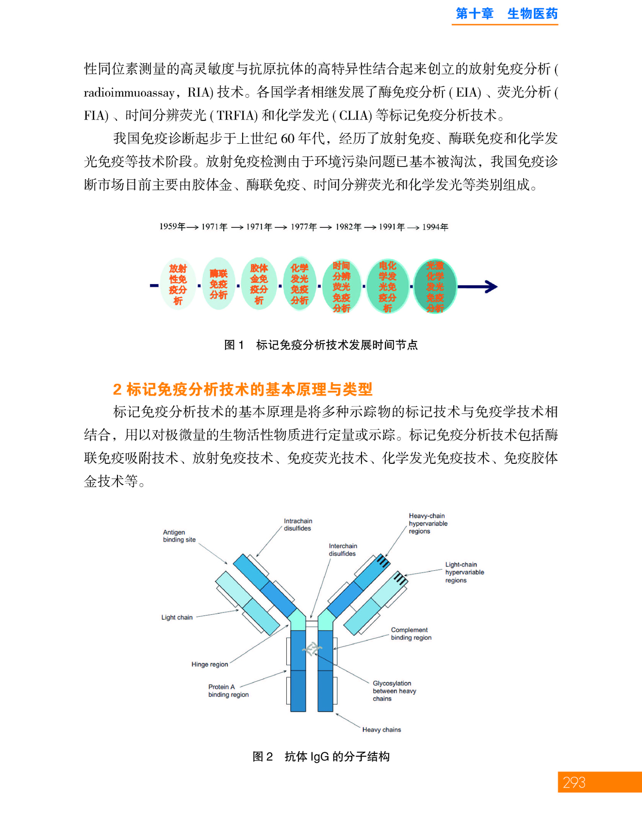 g3-10第十章 生物医药_页面_03.jpg