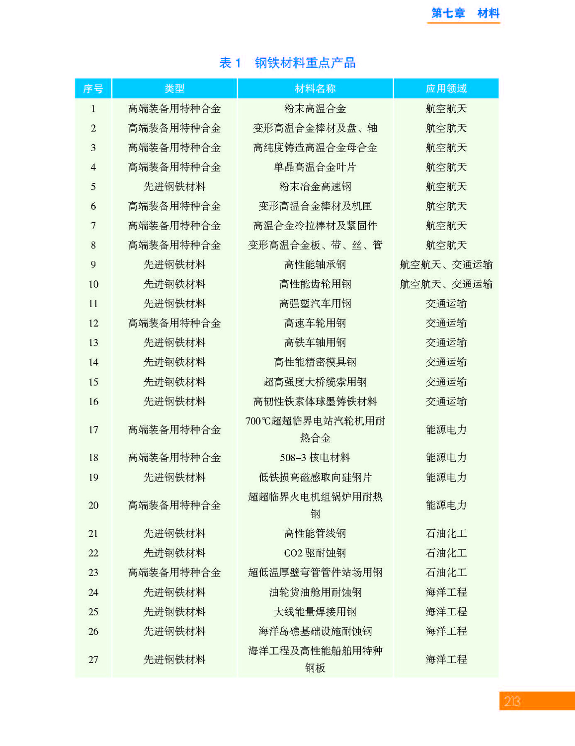 7第七章 材料_页面_43.jpg