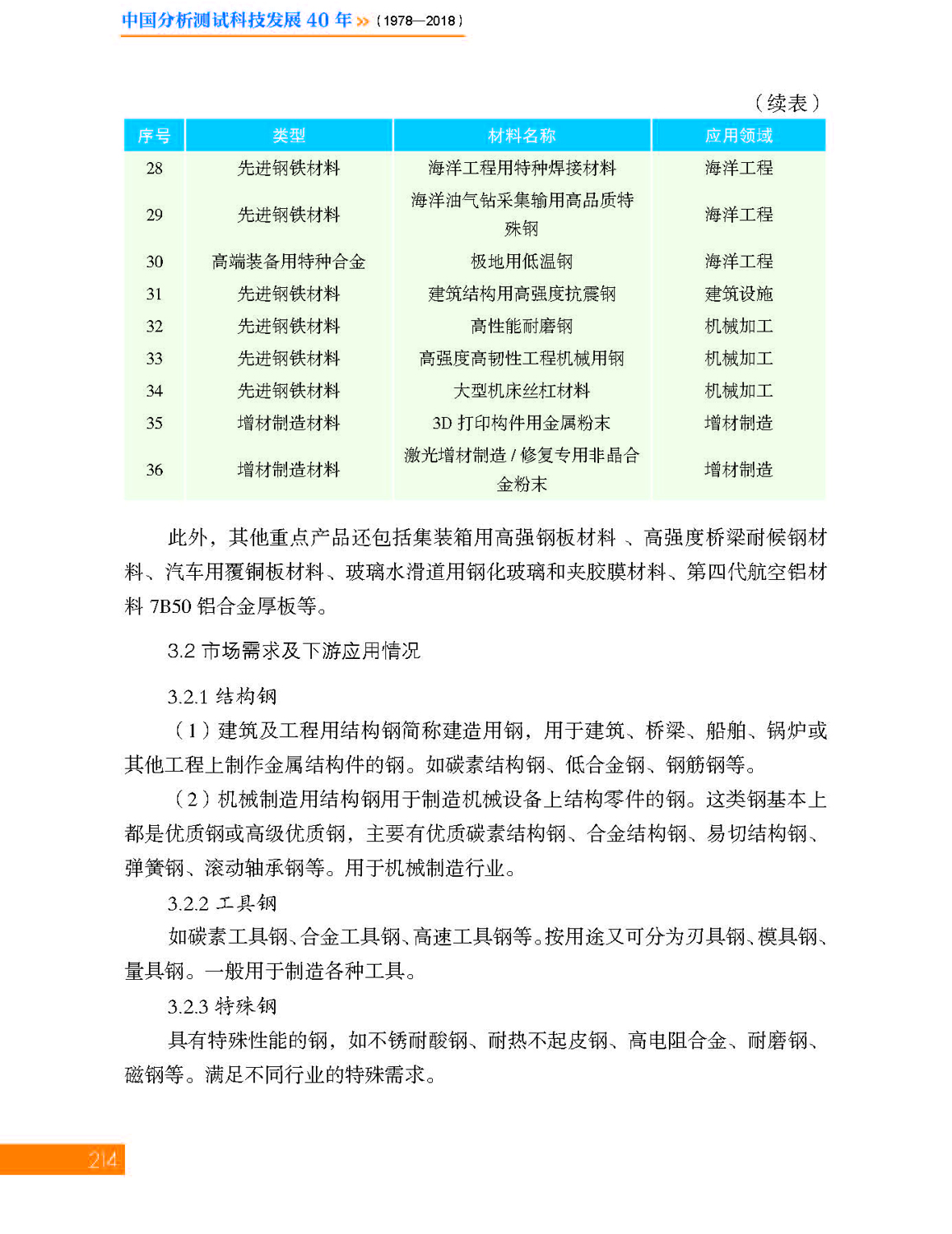 7第七章 材料_页面_44.jpg
