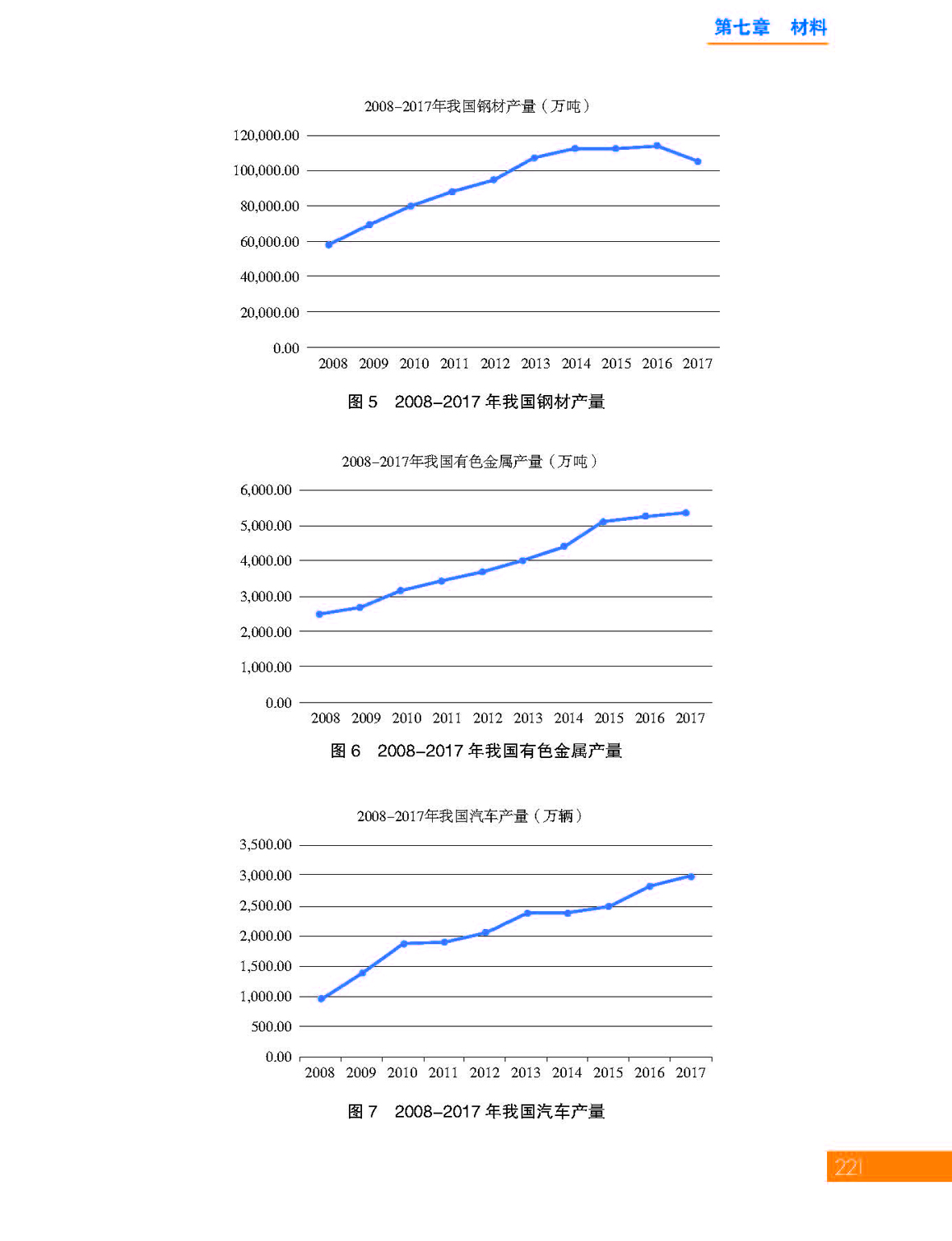 7第七章 材料_页面_51.jpg