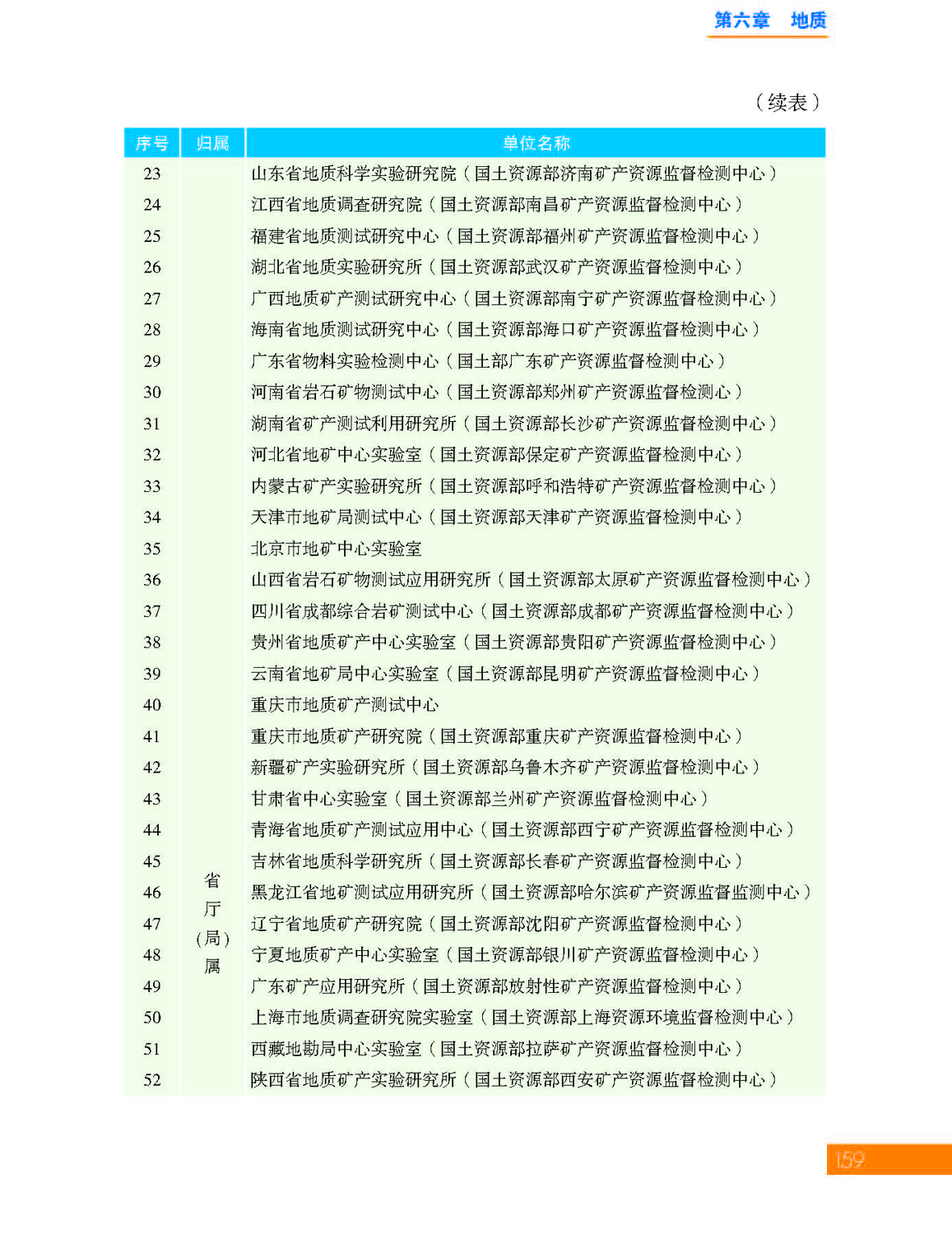 6第六章 地质_页面_17.jpg