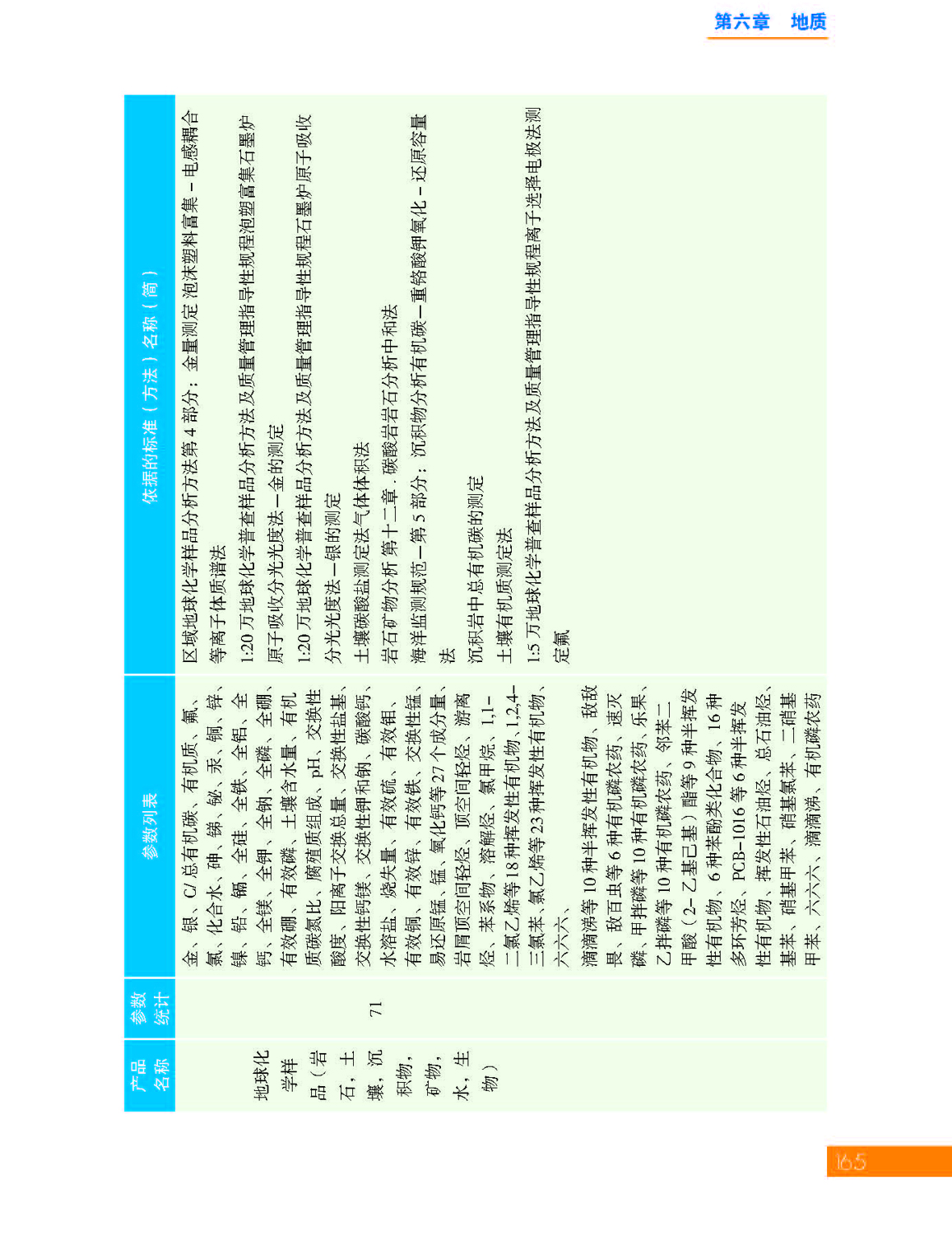 6第六章 地质_页面_23.jpg