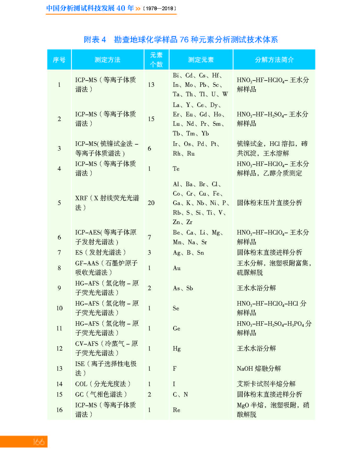 6第六章 地质_页面_24.jpg
