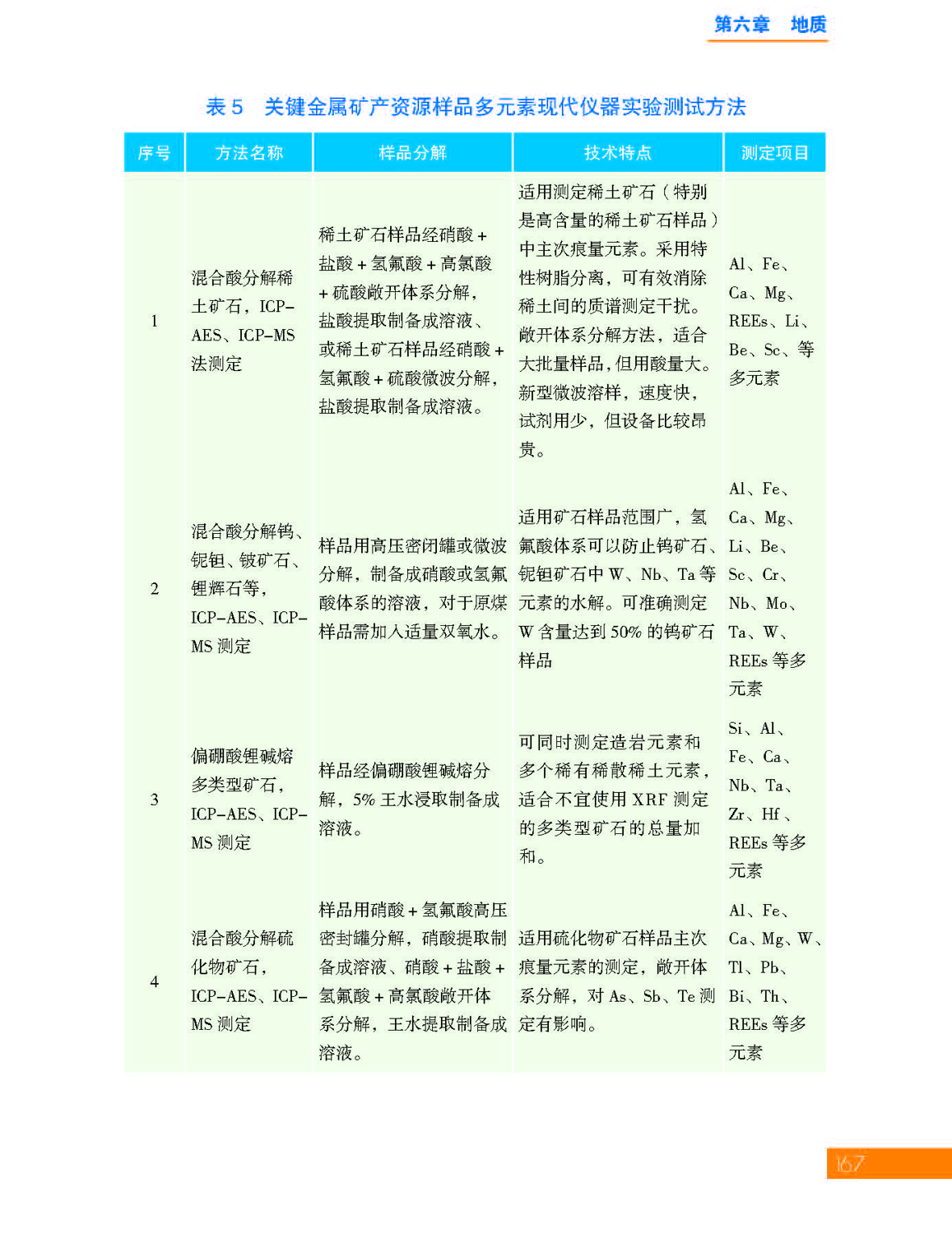 6第六章 地质_页面_25.jpg