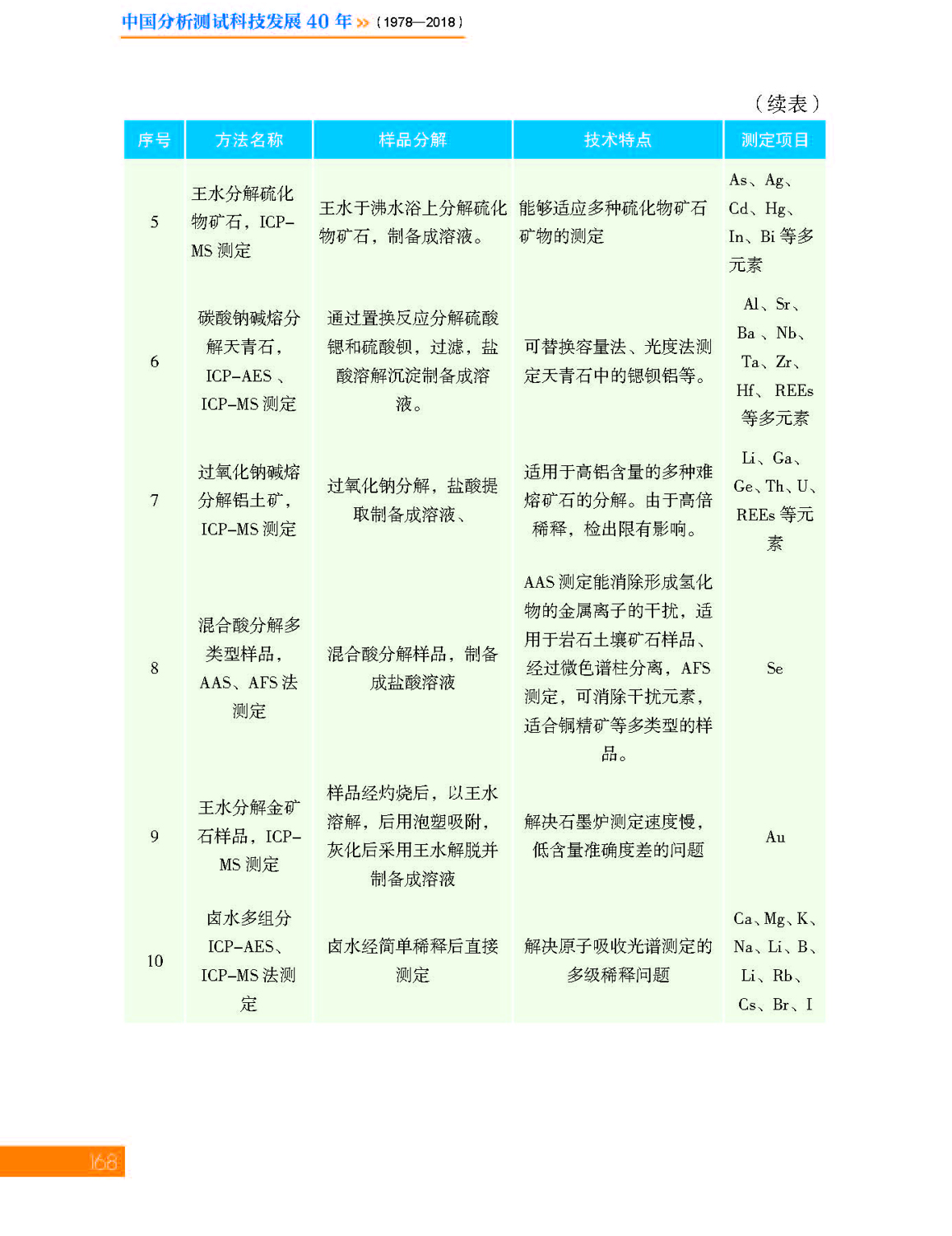 6第六章 地质_页面_26.jpg