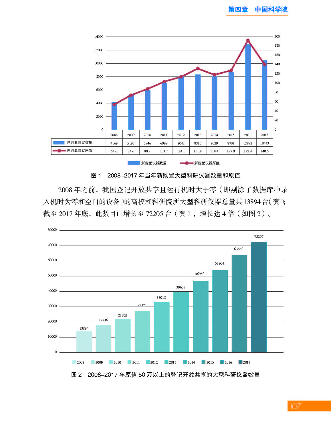 4第四章 中国科学院_页面_07.jpg
