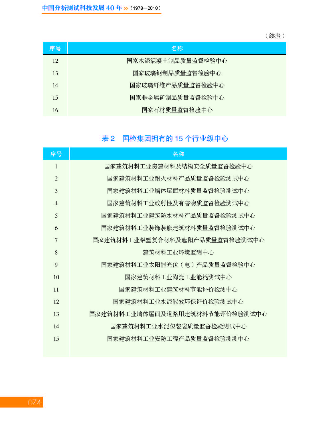 3第三章 国检集团_页面_08.jpg