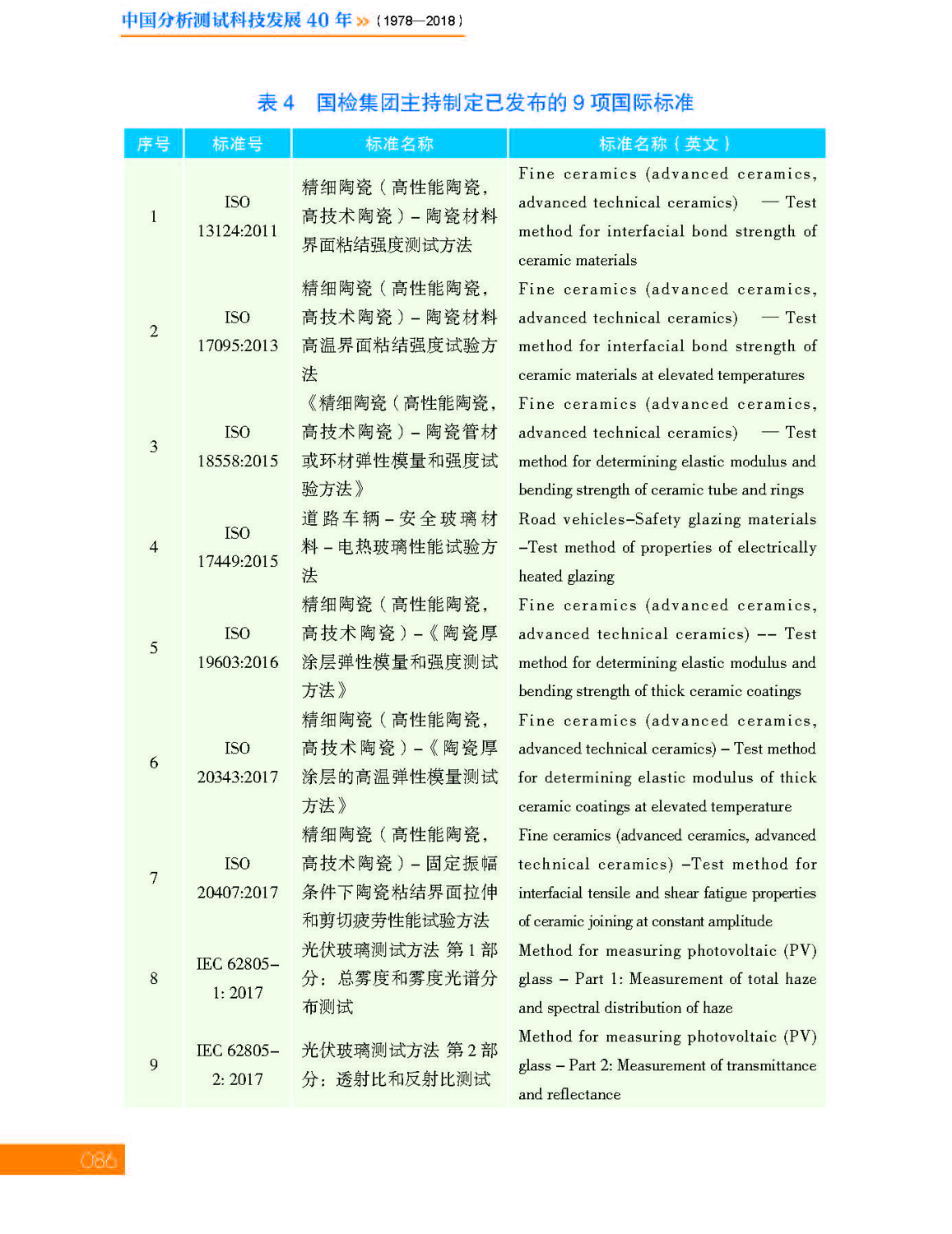 3第三章 国检集团_页面_20.jpg