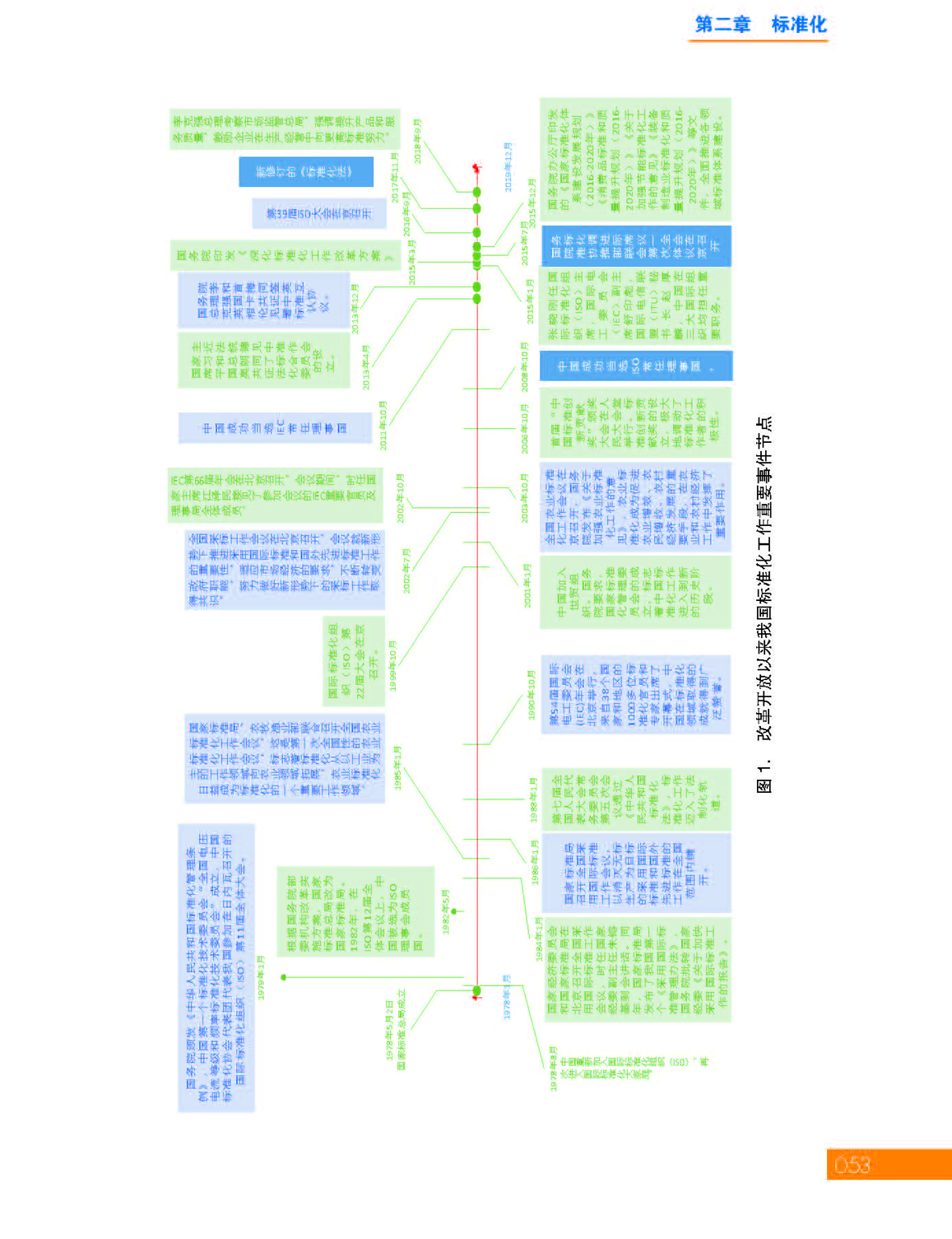 2第二章 标准化_页面_05.jpg