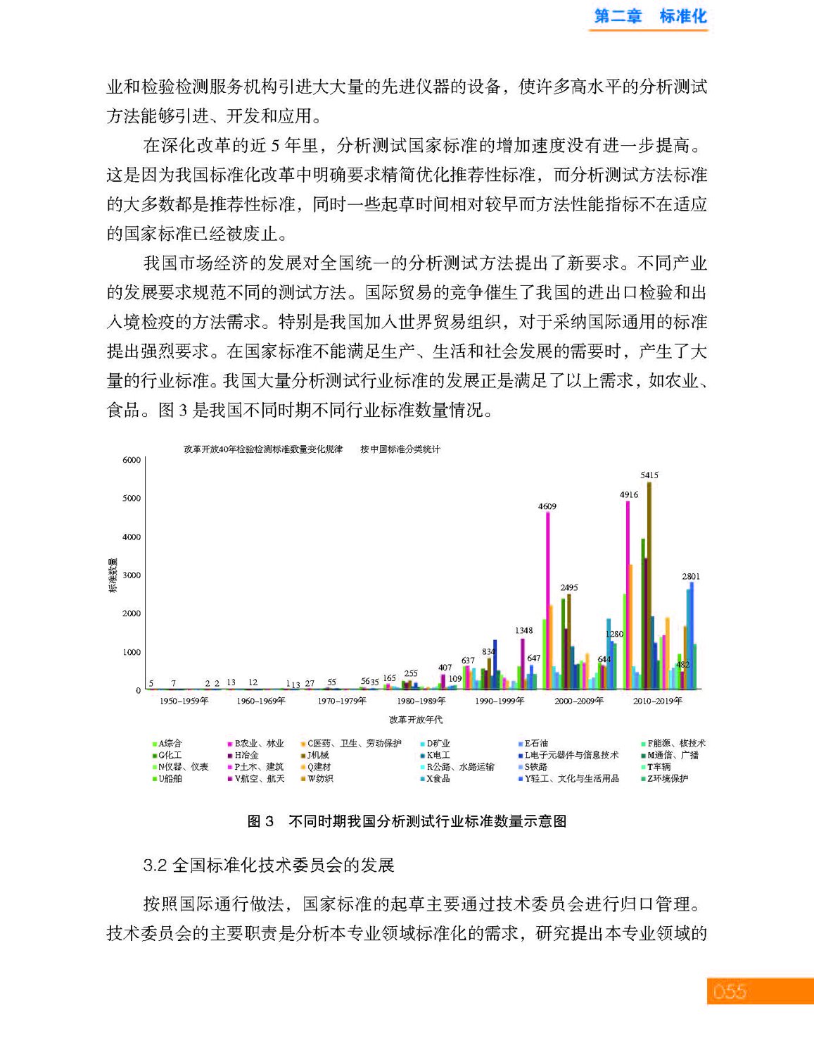 2第二章 标准化_页面_07.jpg