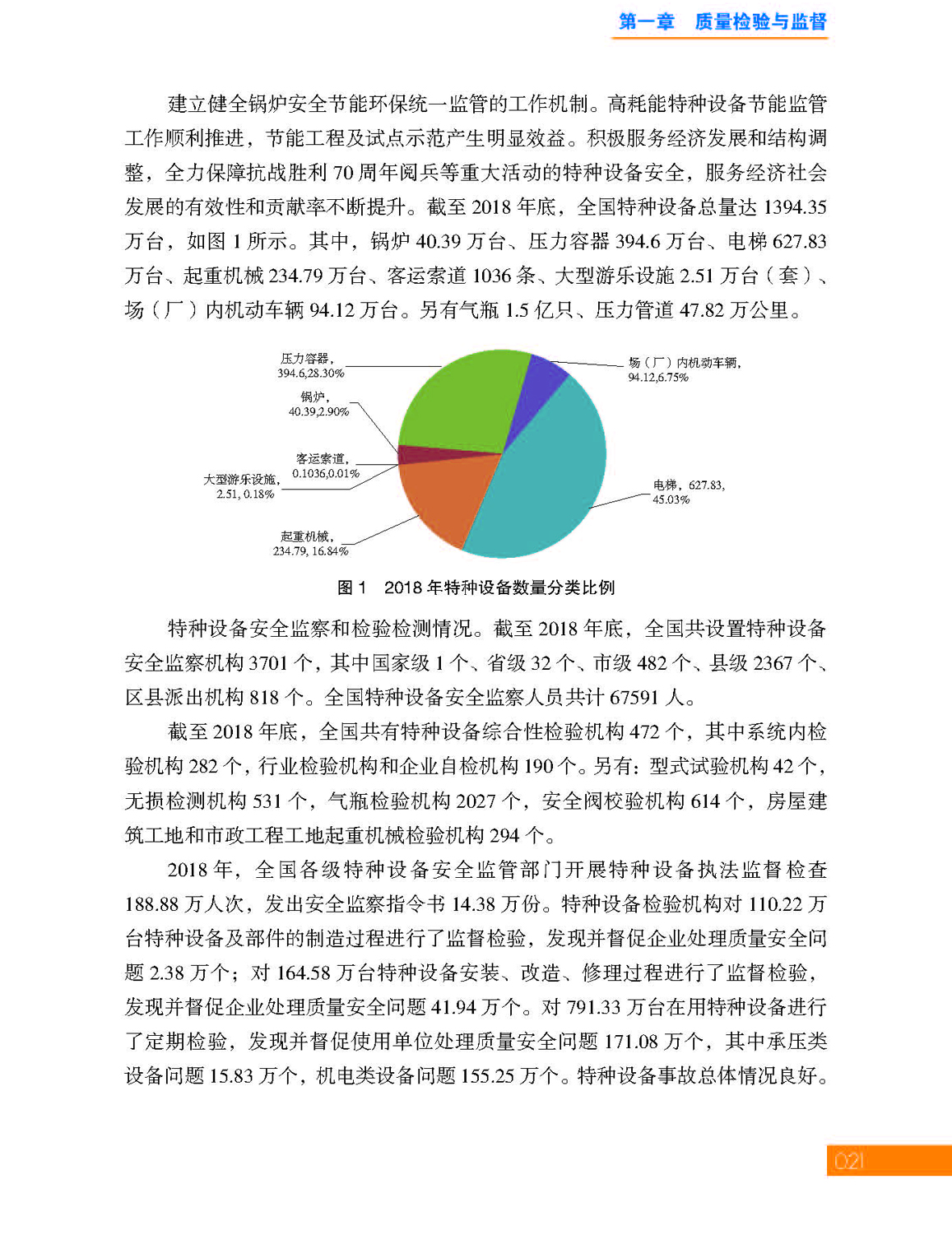 1第一章 质量检验与监督_页面_21.jpg
