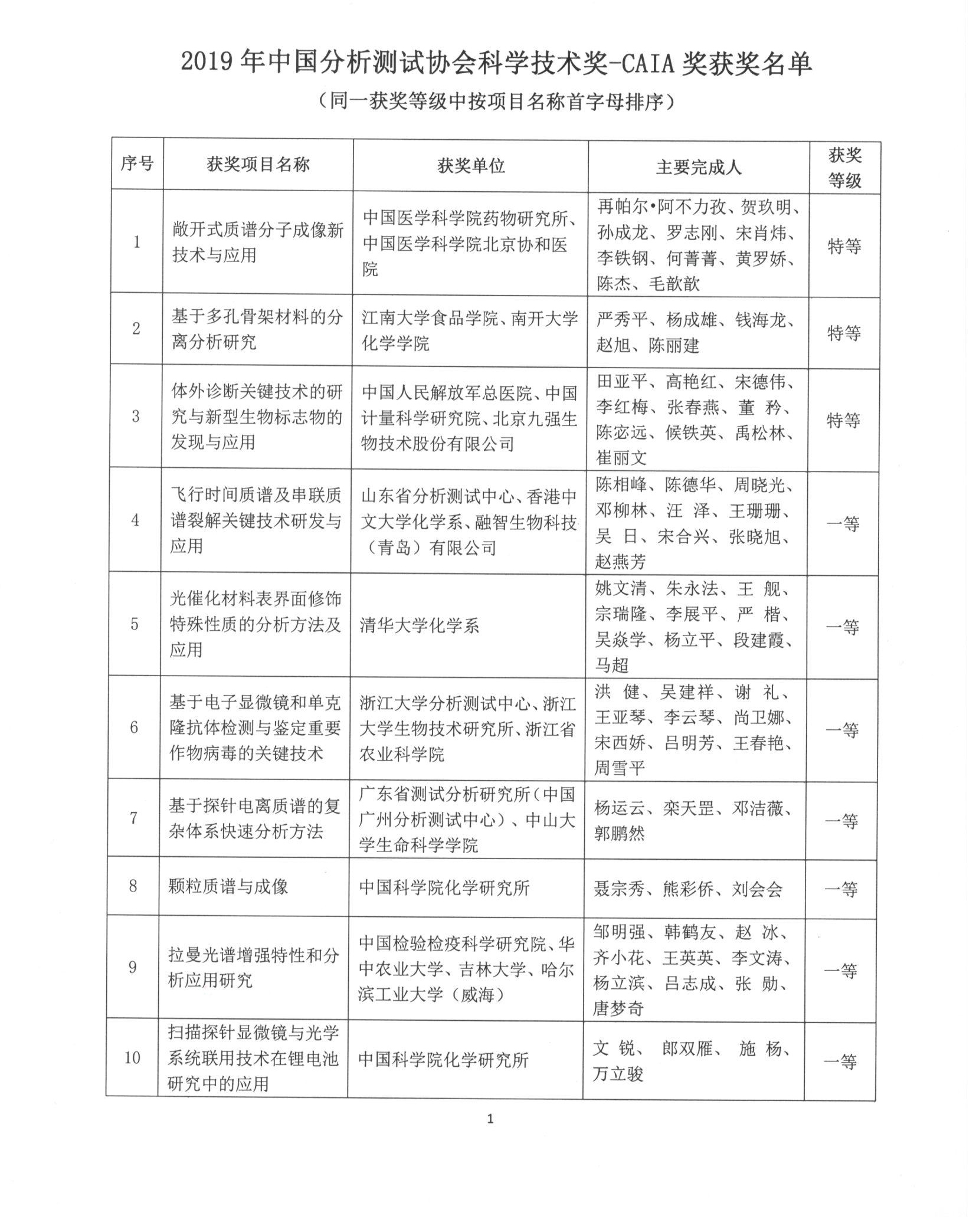 要要要会科学技术奖-CAIA获奖名单_页面_2.jpg