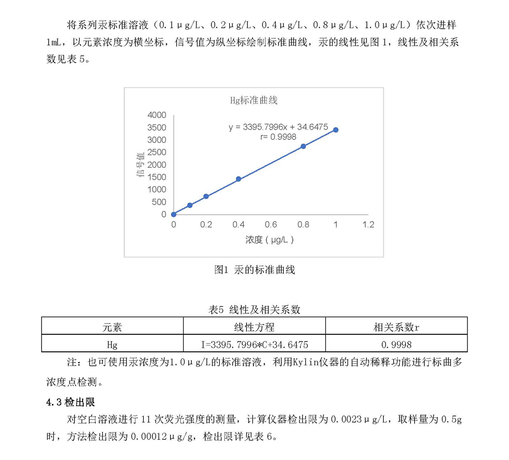aa4)179吉天-原子荧光解决方案宣传文稿 6.11 作者：齐悦涵_页面_4.jpg