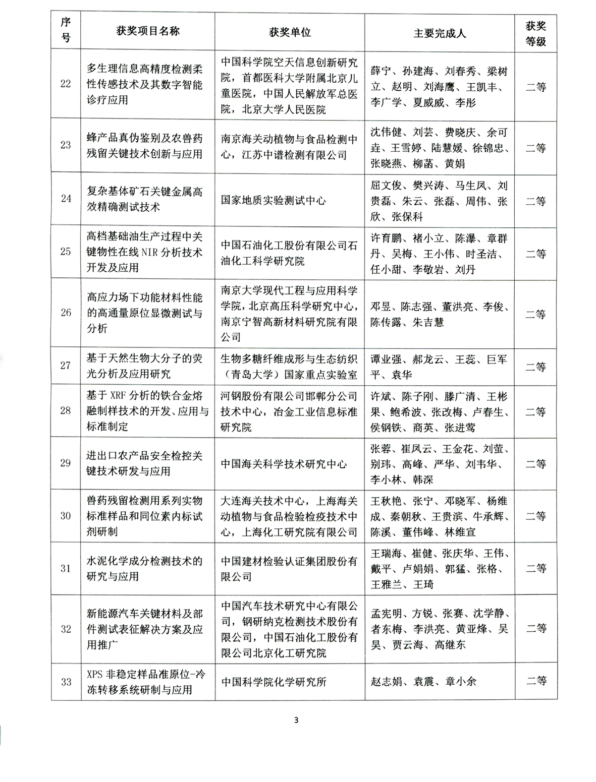 g4)2020年中国分析测试协会科学技术奖获奖项目公示_页面_4.jpg