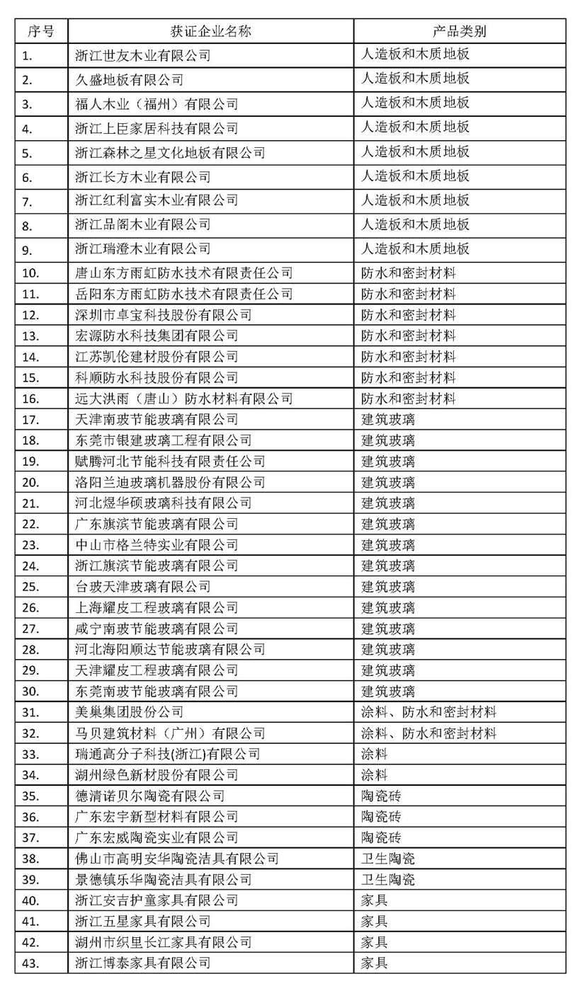 ss国检集团发布首批中国绿色产品认证 -.jpg