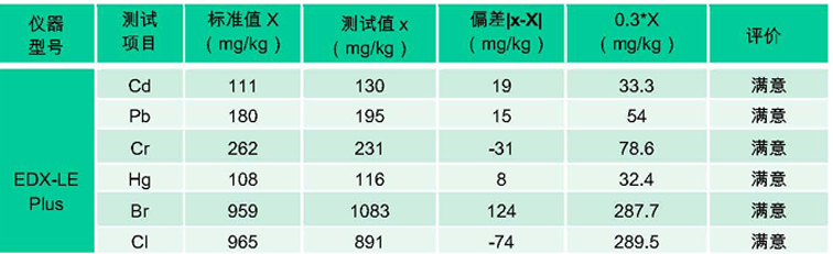 a)406你的能力，TA 来验证│岛津409EDX系列完美应对能力验证样品分析_页面_2.jpg