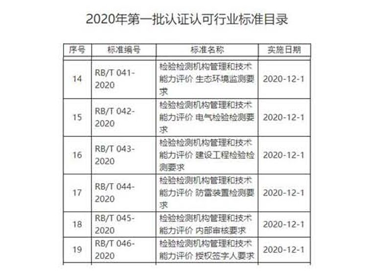 aaaa444)20201216 安杰科技參與起草的認證認可行業標準獲得批準發布_頁面_1.jpg