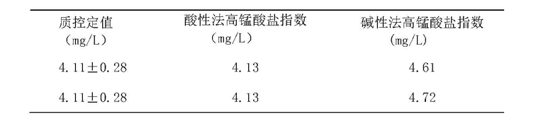 aa1)104)20210304 水质高锰酸盐指数的测定 碱性法经验总结_页面_1.jpg