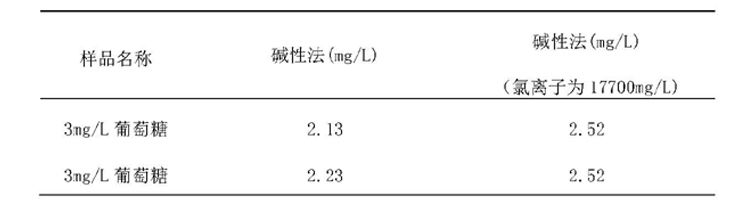 a'a2)104)2021a0304 水质高锰酸盐指数的测定 碱性法经验总结_页面_2.jpg