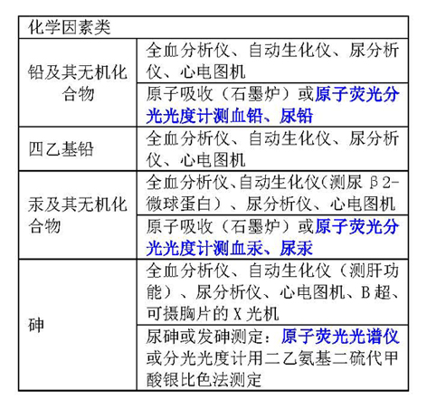 aa6（170(吉天a1）职业病健康检查 解决方案0419_页面_1.jpg
