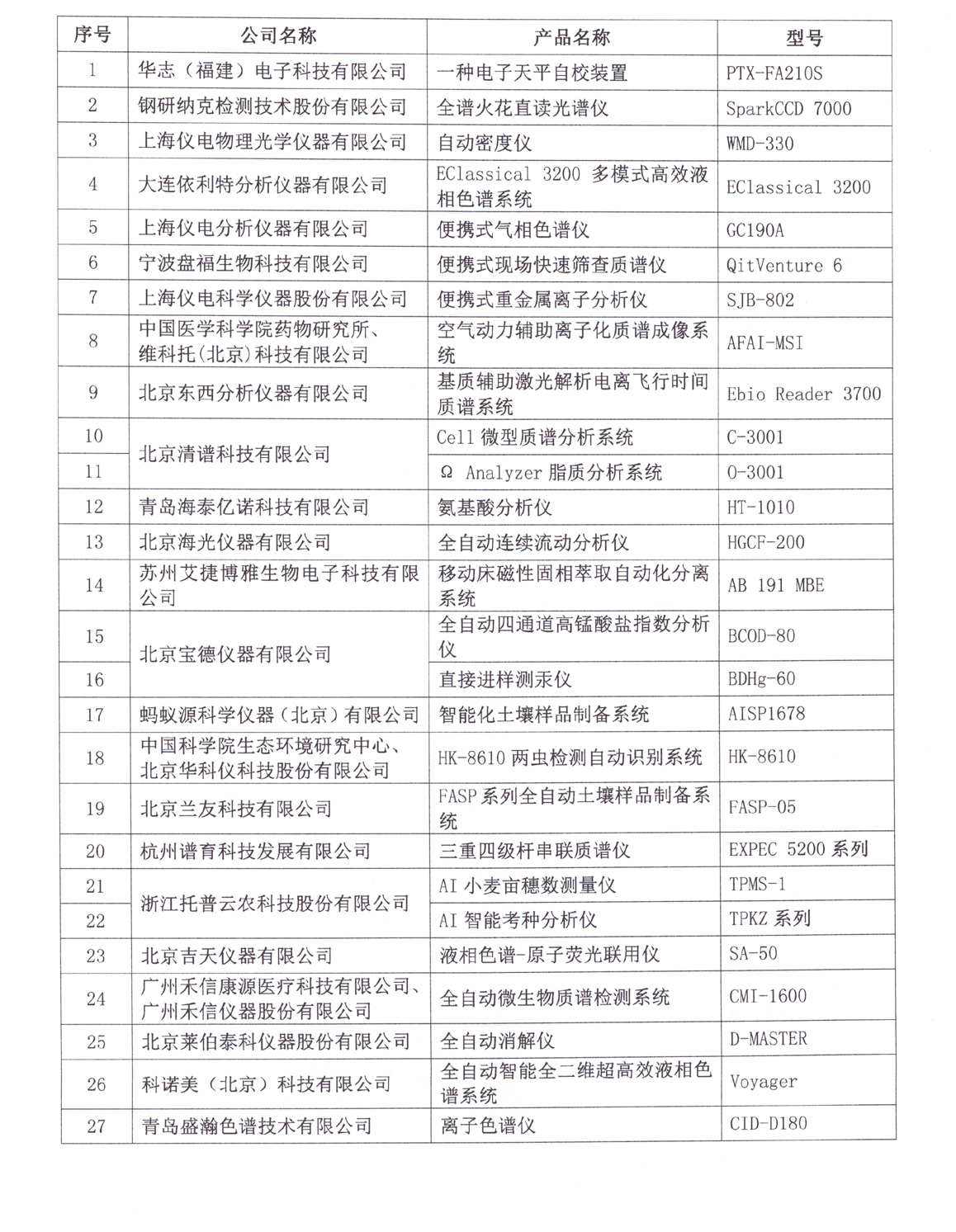 a2)2021BCEIA金奖公示通知(2)_页面_2.jpg