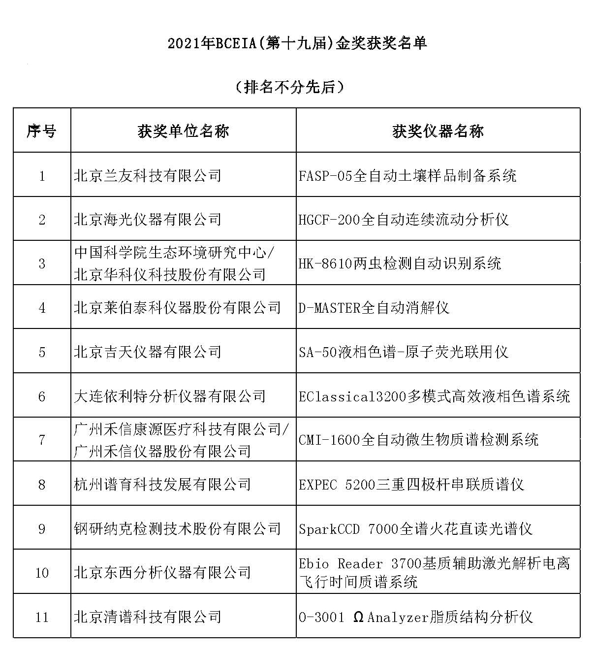 bb)2021年BCEIA(第十九届)金奖获奖名单.jpg