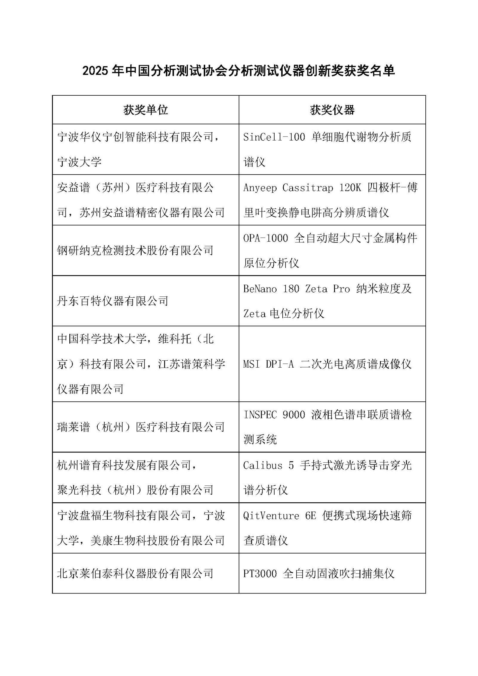 2025年中国分析测试协会分析测试仪器创新奖获奖名单.jpg